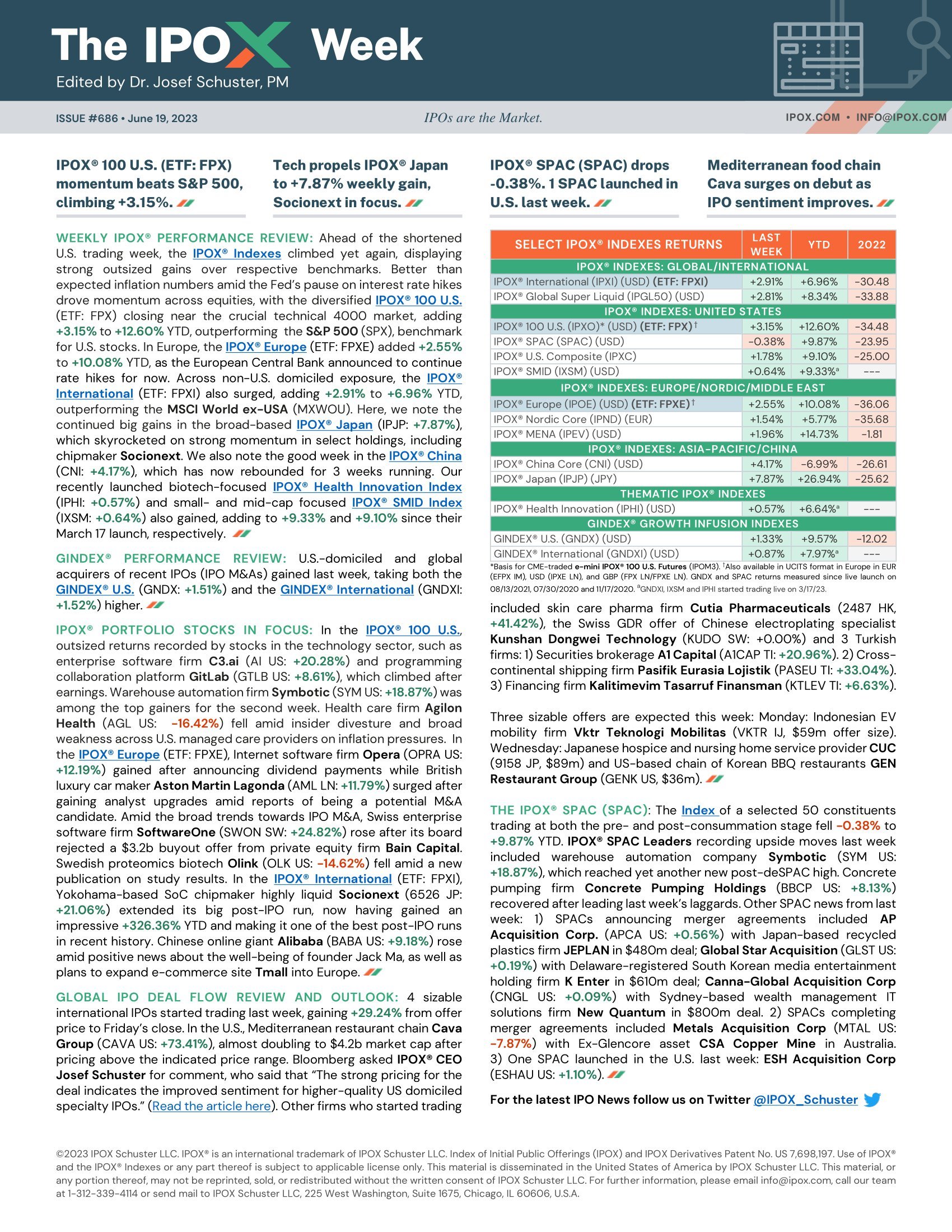Front page of The IPOX® Week #686