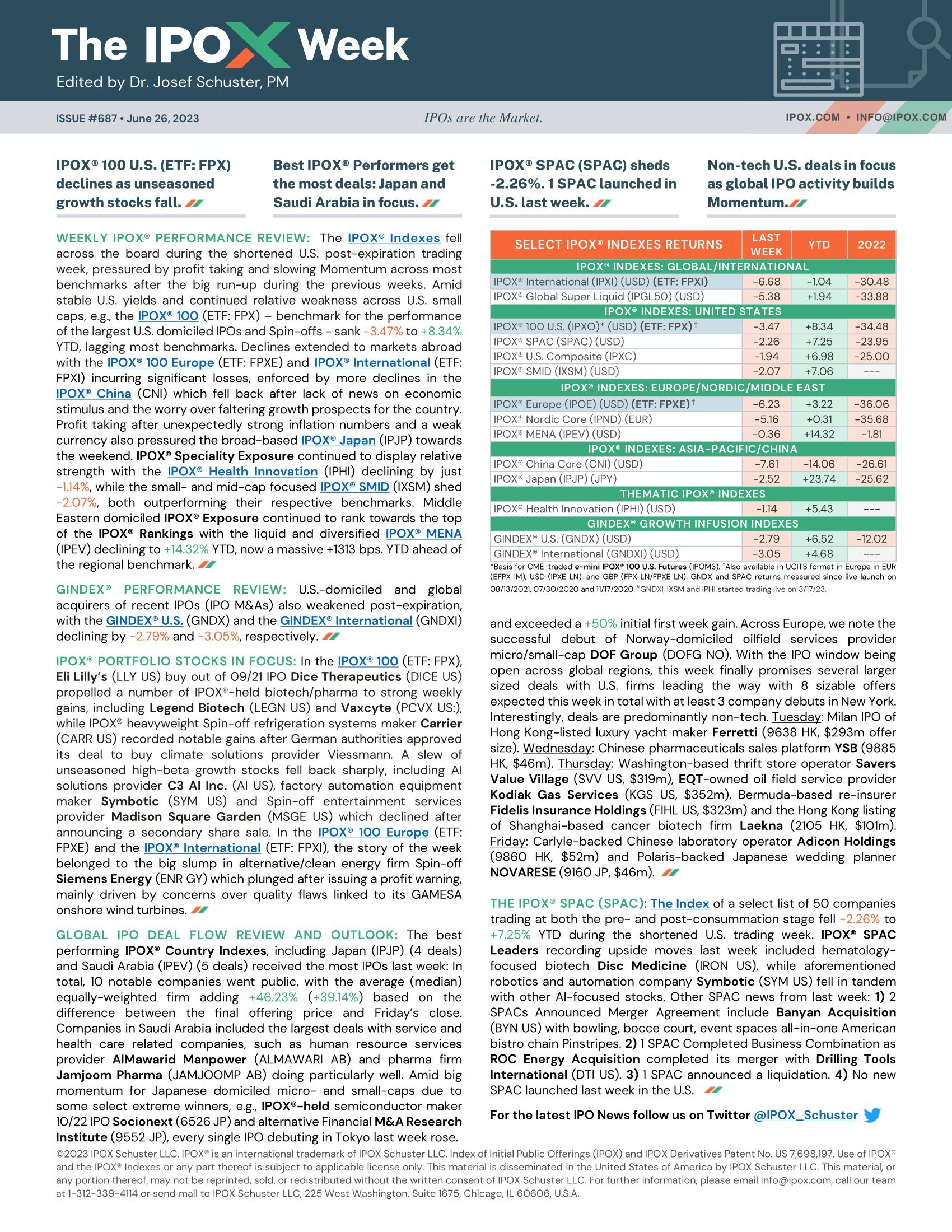 Front page of The IPOX® Week #687