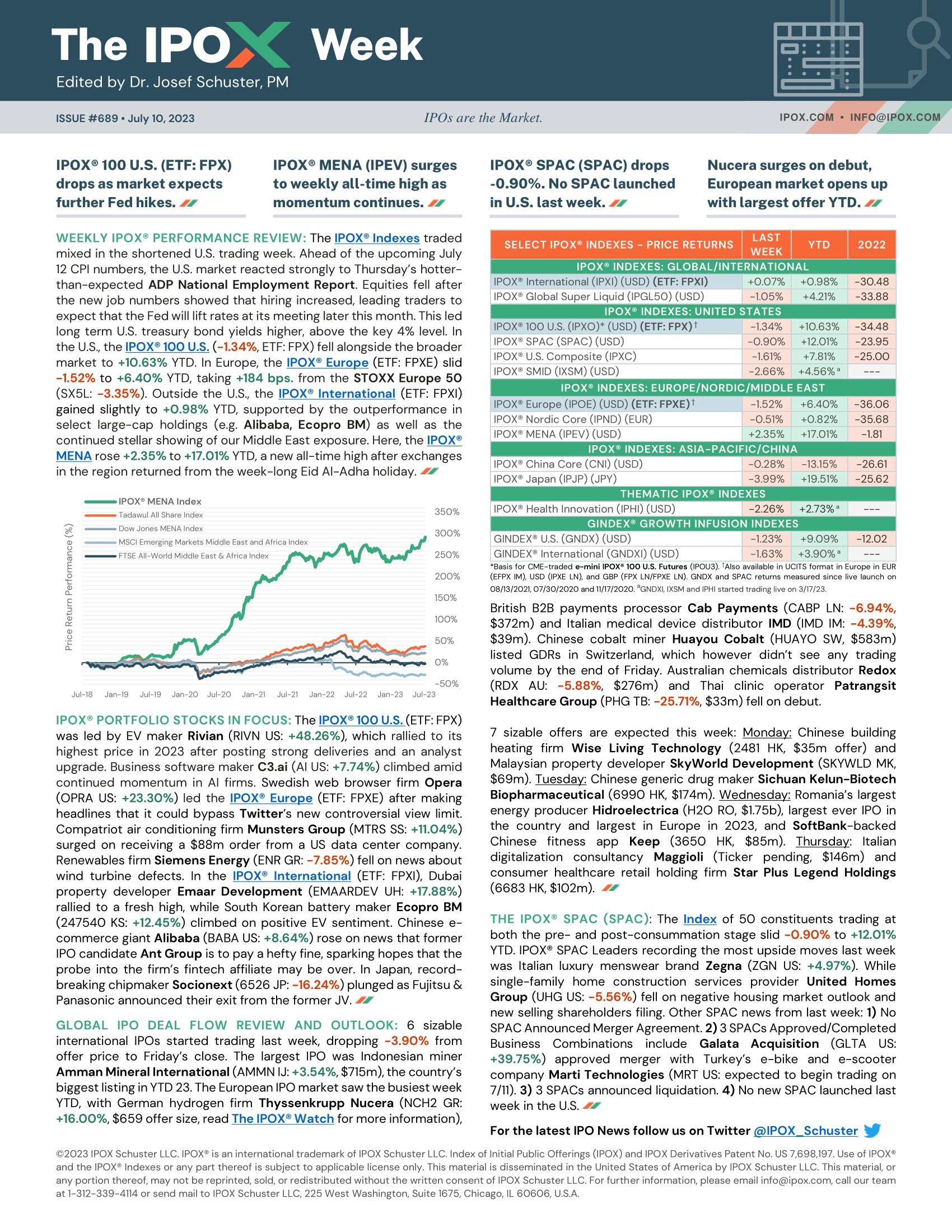 Front page of The IPOX® Week #689