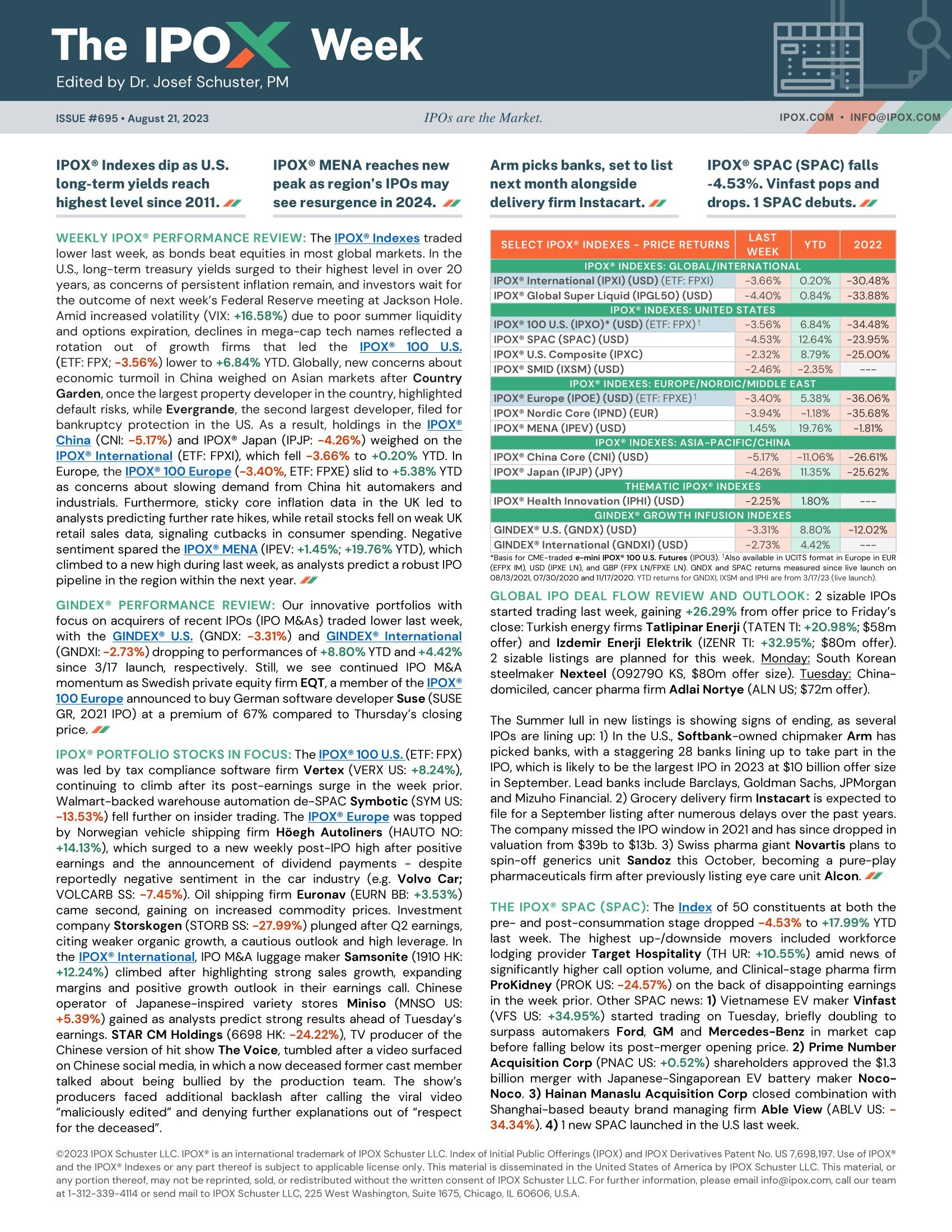 Front page of The IPOX® Week #695