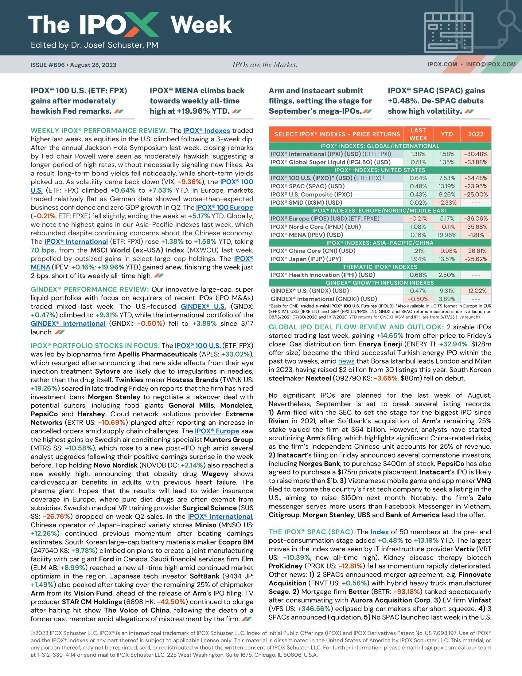 Front page of The IPOX® Week #696