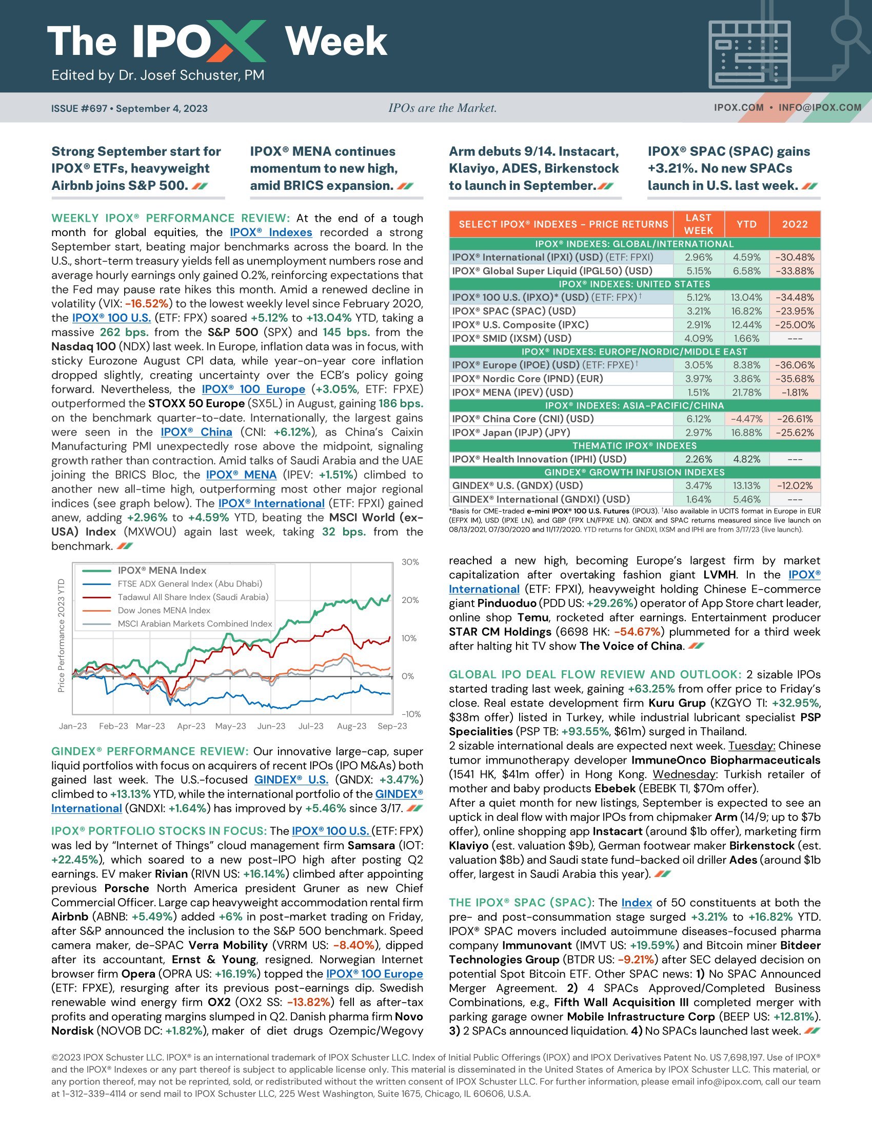 Front page of The IPOX® Week #697