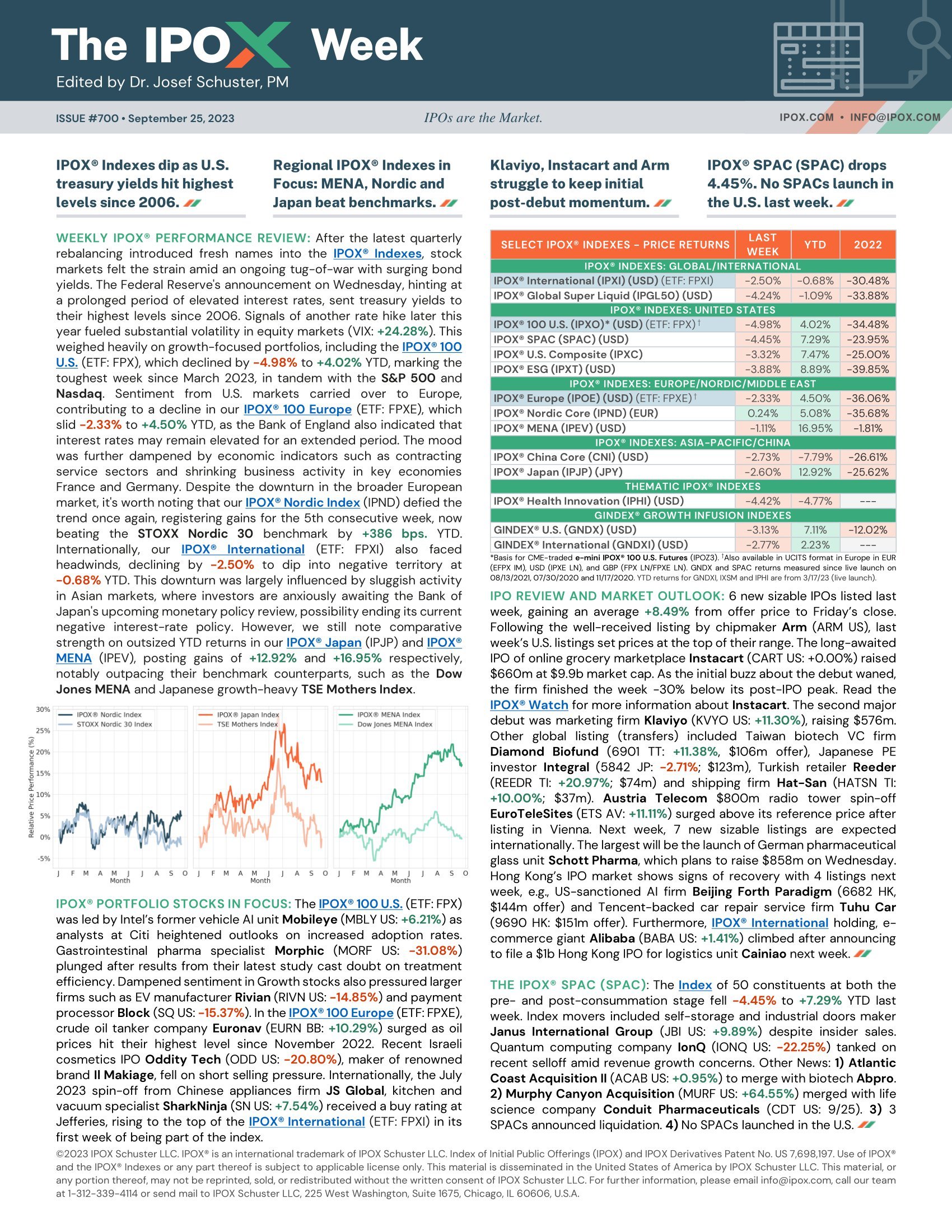 Front page of The IPOX® Week #700