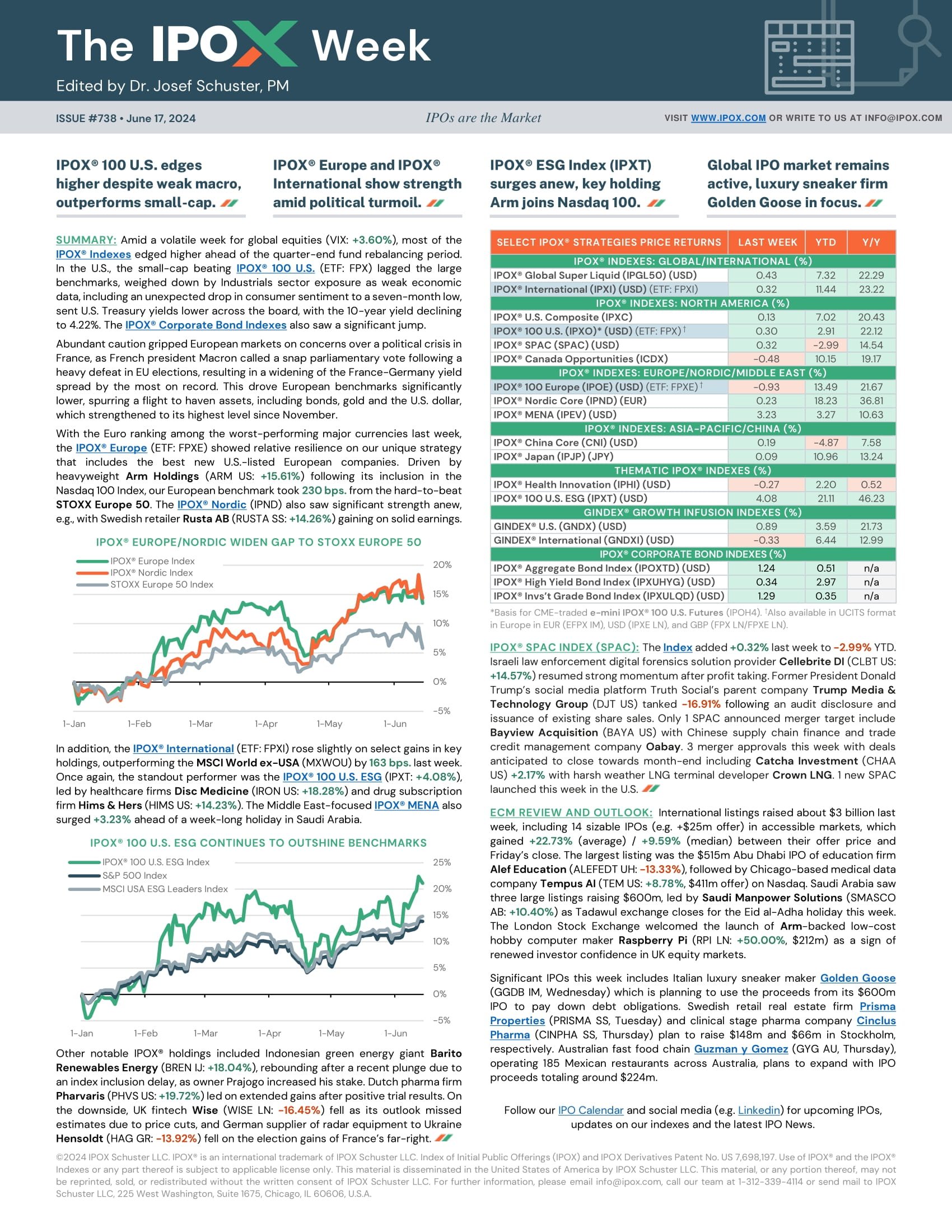 Front page of The IPOX® Week #738