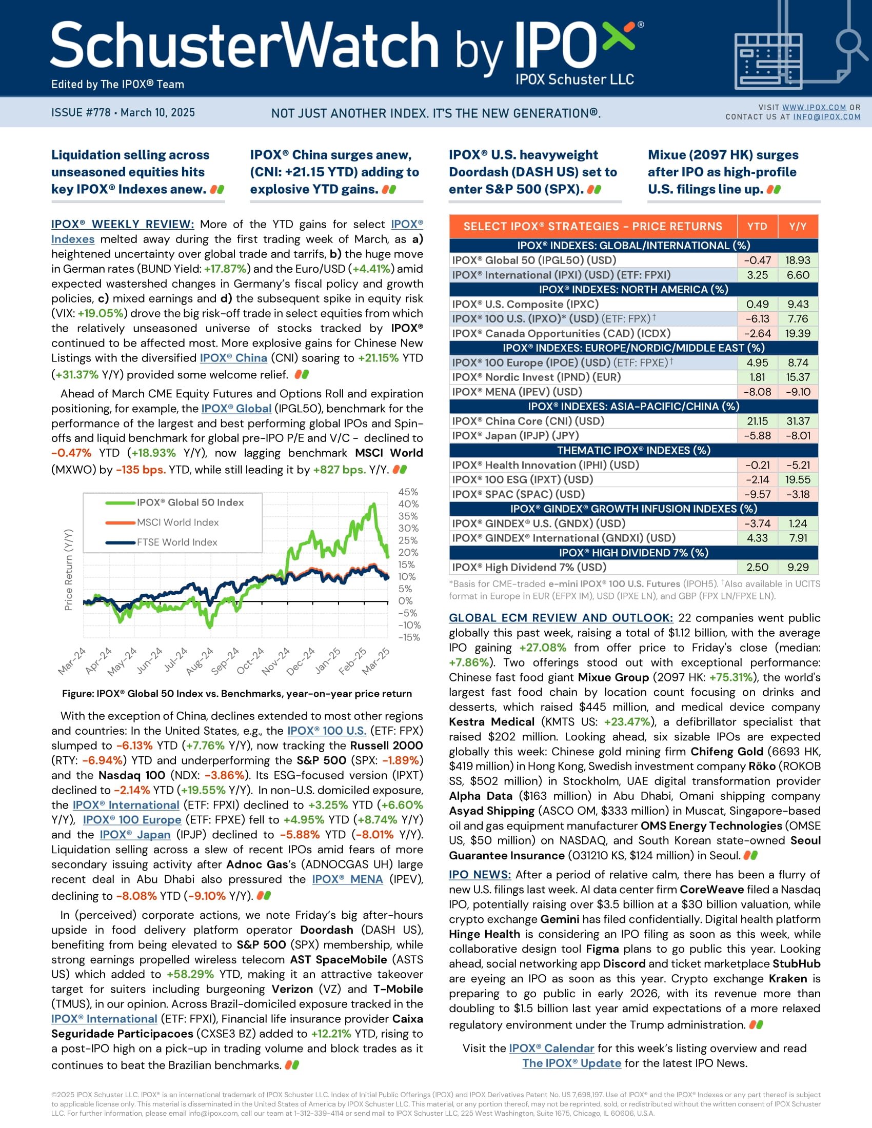 Front page of SchusterWatch #778 (3/10/2025)