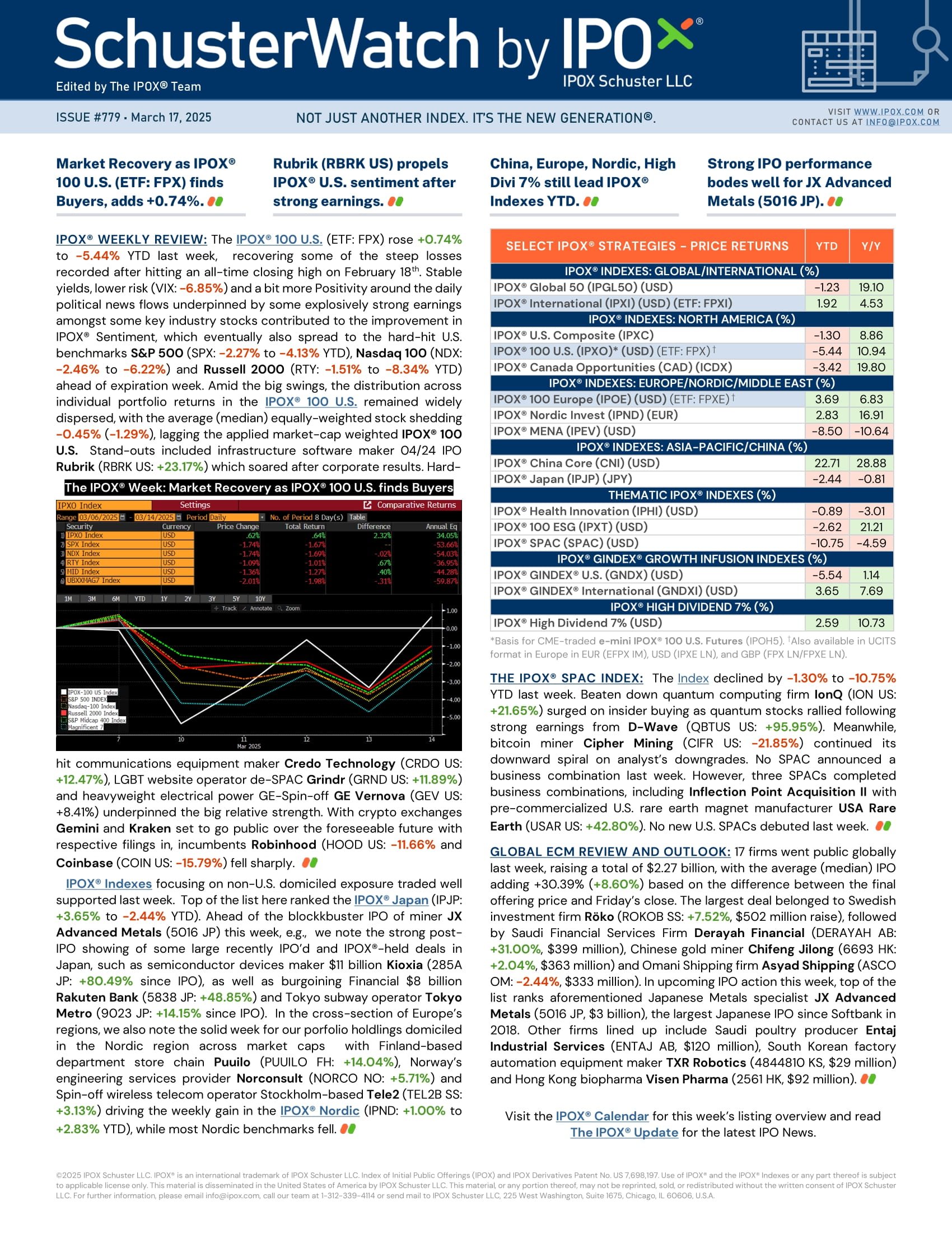 Front page of SchusterWatch #779 (3/17/2025)