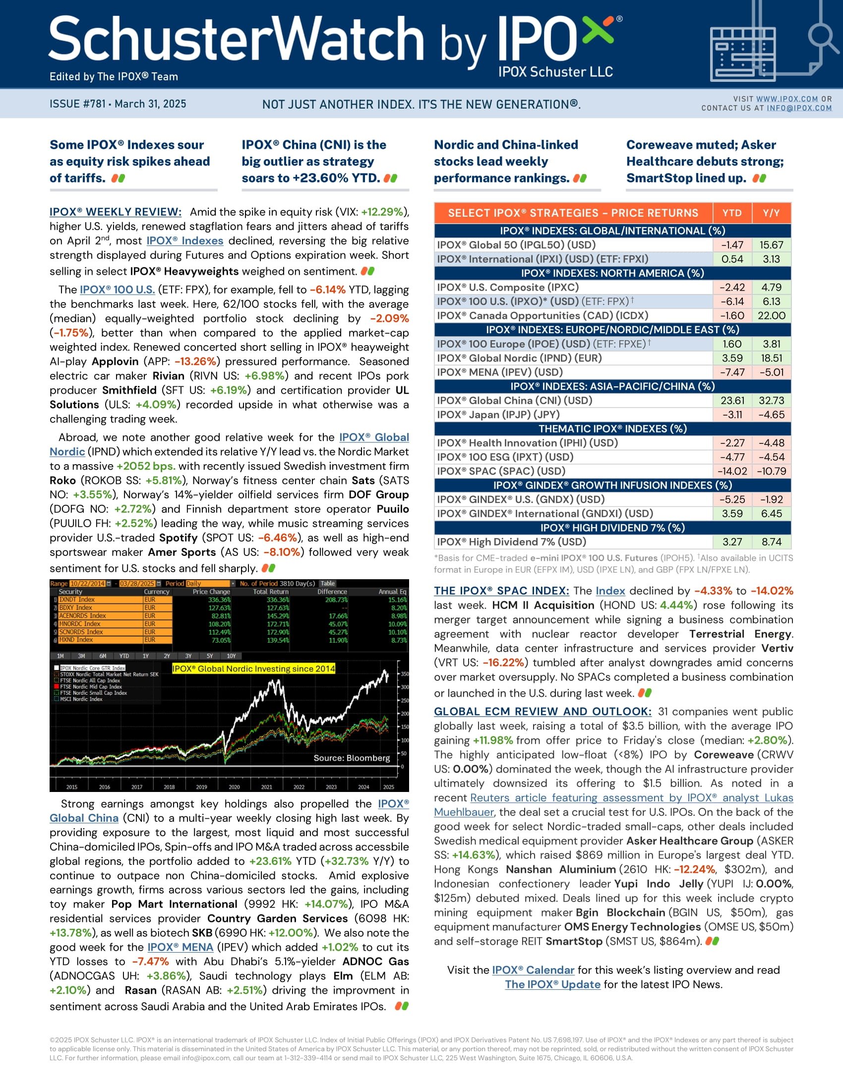 Front page of SchusterWatch #781 (3/31/2025)