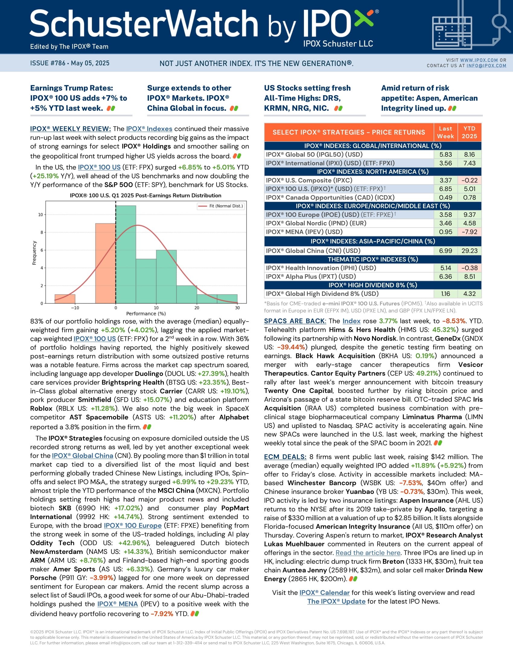 Front page of SchusterWatch #786 (5/5/2025)