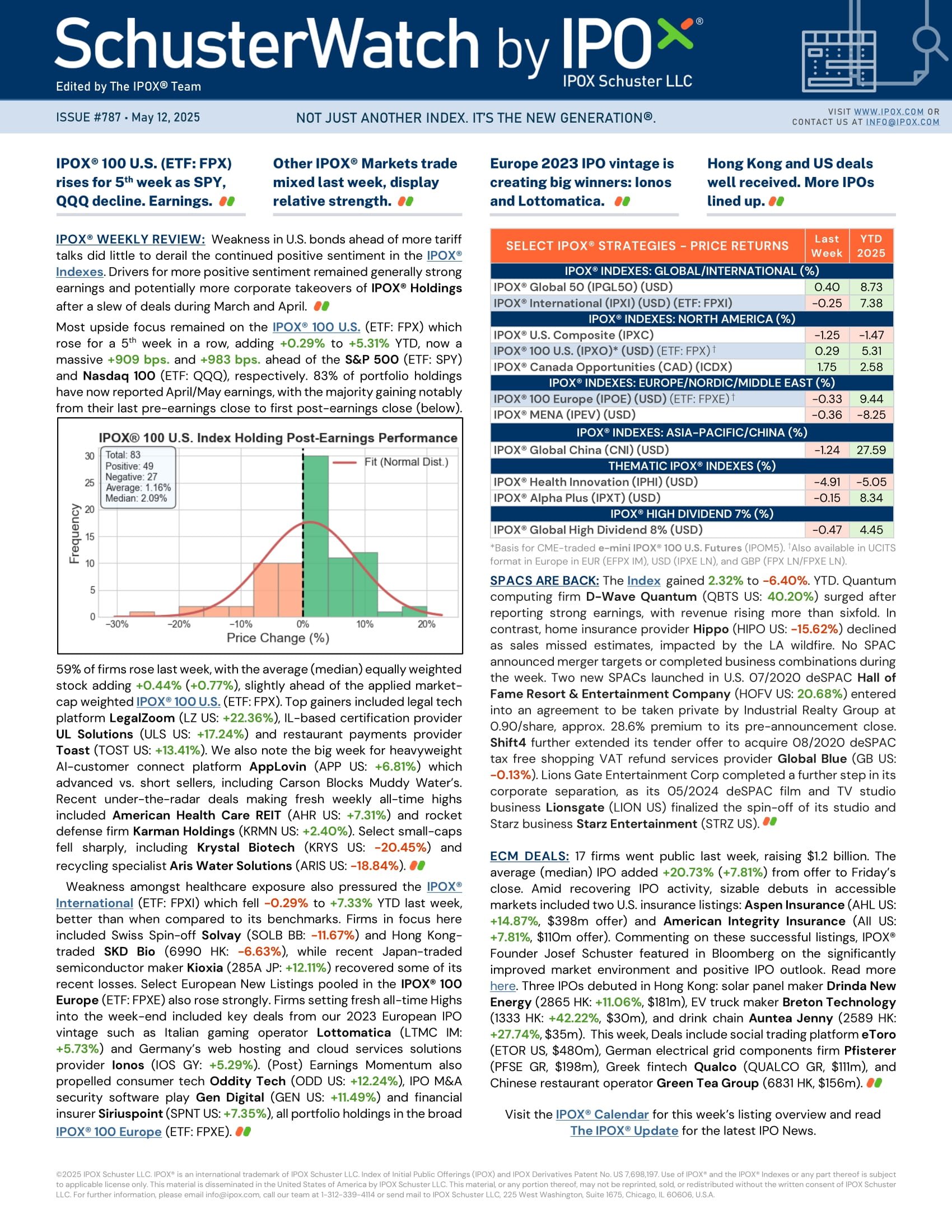 Front page of SchusterWatch #787 (5/12/2025)