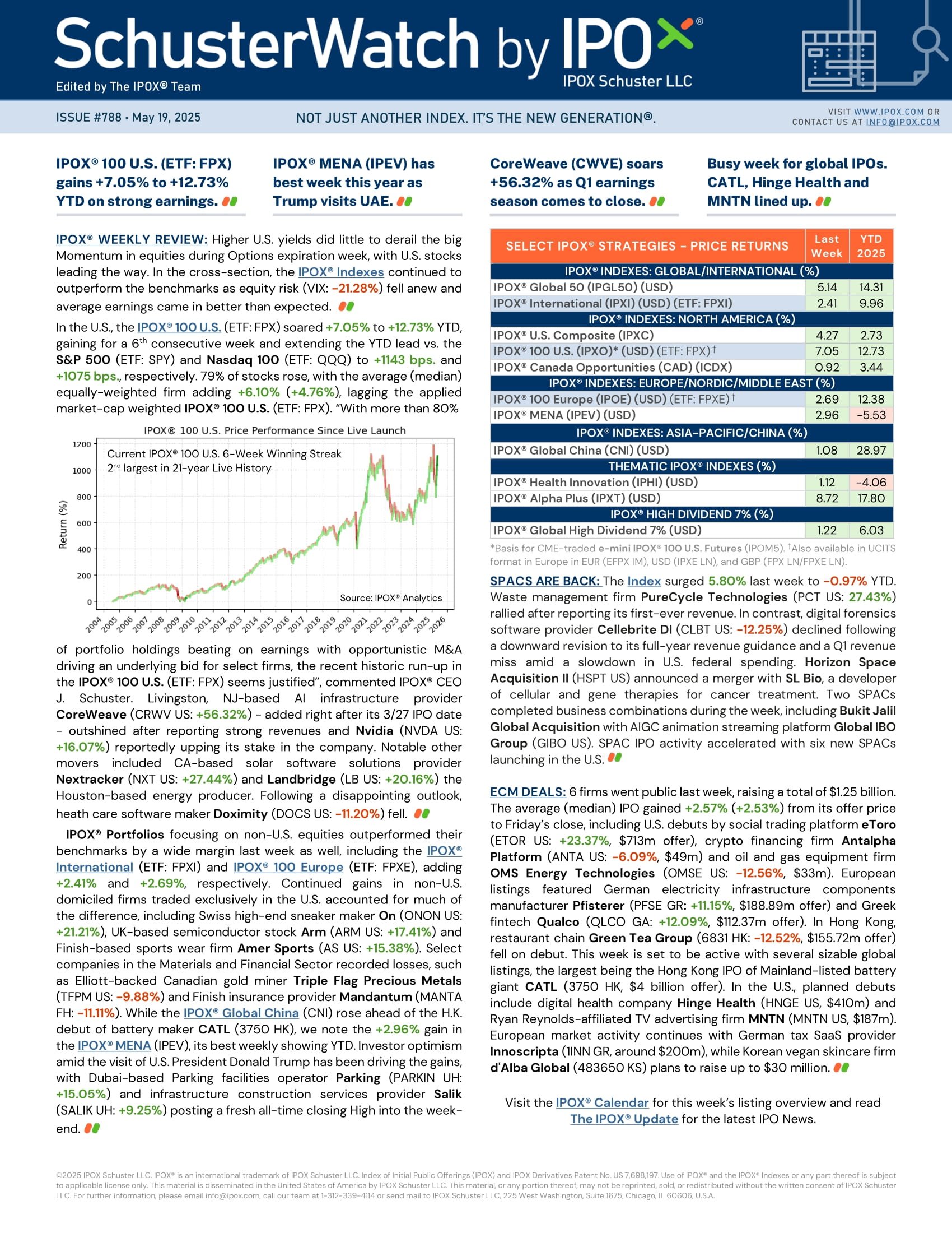 Front page of SchusterWatch #788 (5/19/2025)