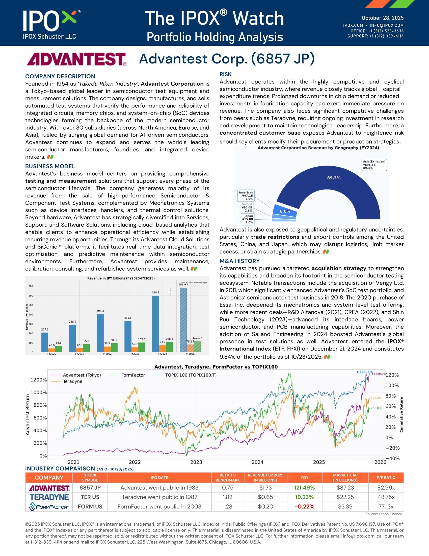 Front page of The IPOX® Watch - Portfolio Holding Analysis: Advantest