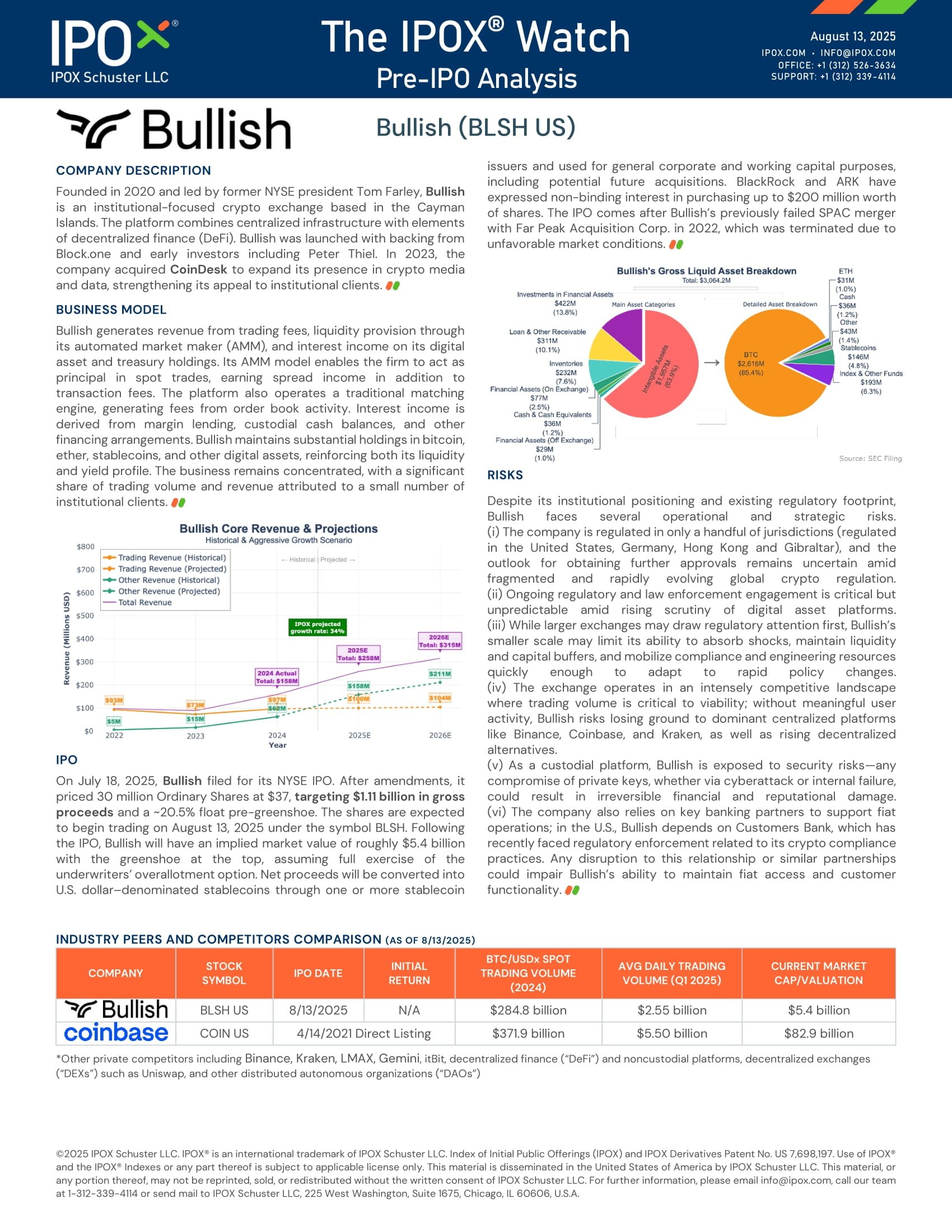 Front page of The IPOX® Watch - Pre-IPO Analysis: Bullish