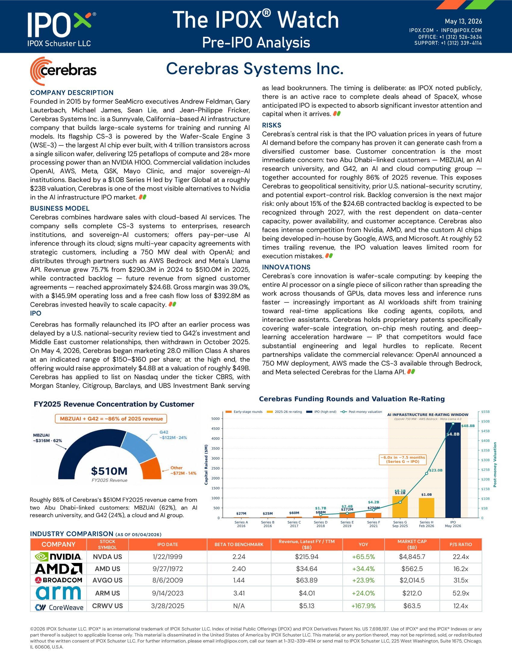 Front page of The IPOX® Watch - Pre-IPO Analysis: Cerebras