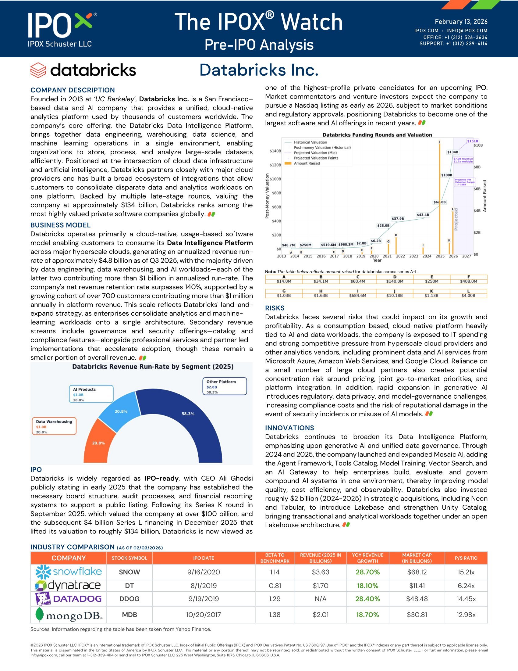 Front page of The IPOX® Watch - Pre-IPO Analysis: Databricks