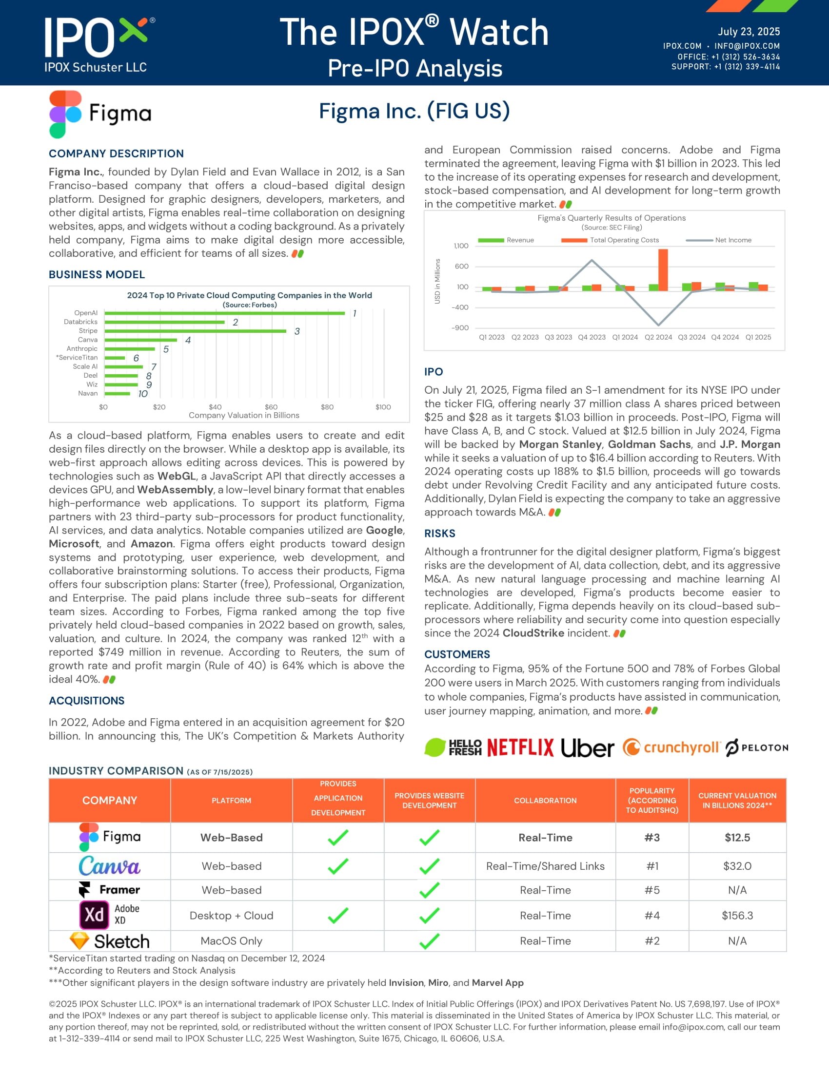 Front page of The IPOX® Watch - Pre-IPO Analysis: Figma Inc. (FIG US)