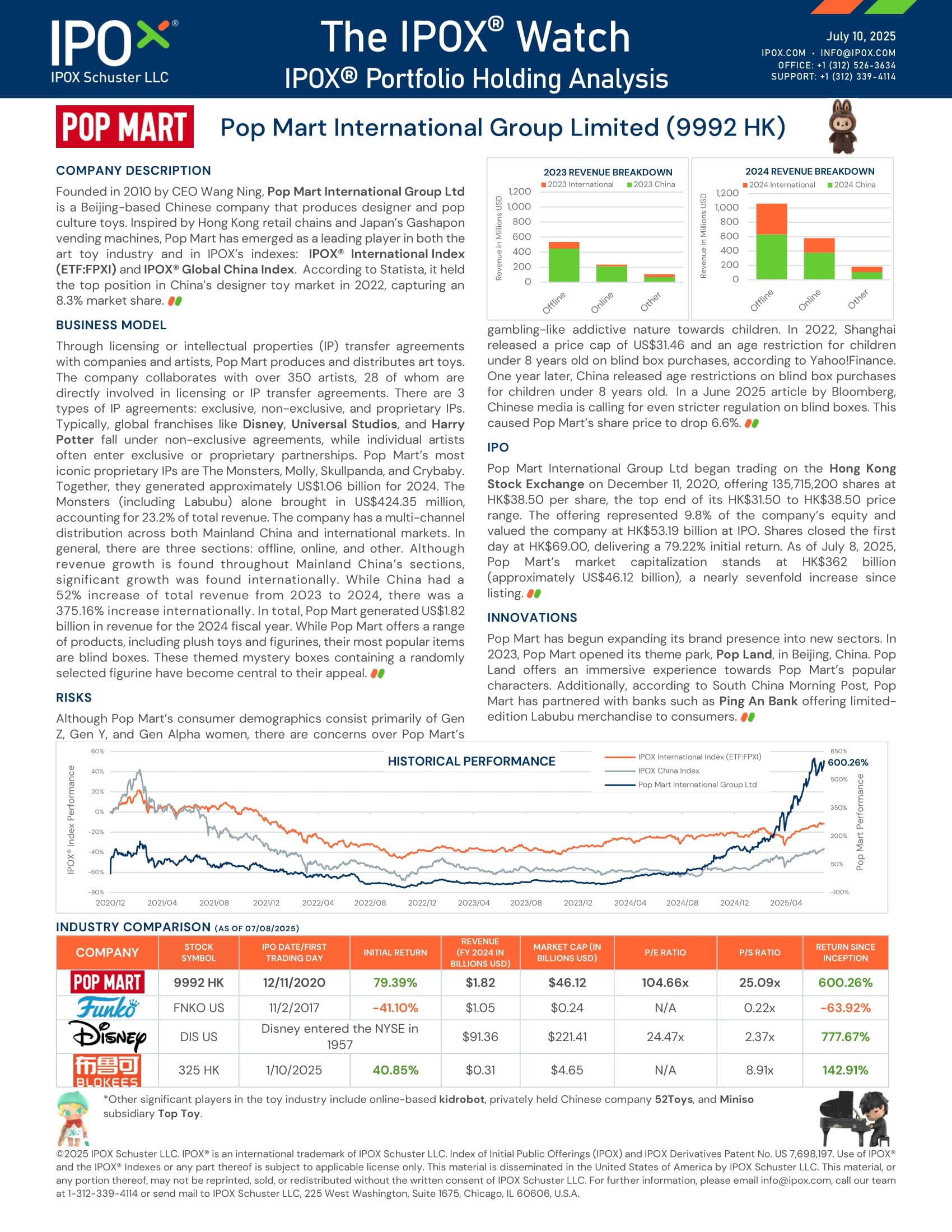 Front page of The IPOX® Watch - Portfolio Holding Analysis: Pop Mart International