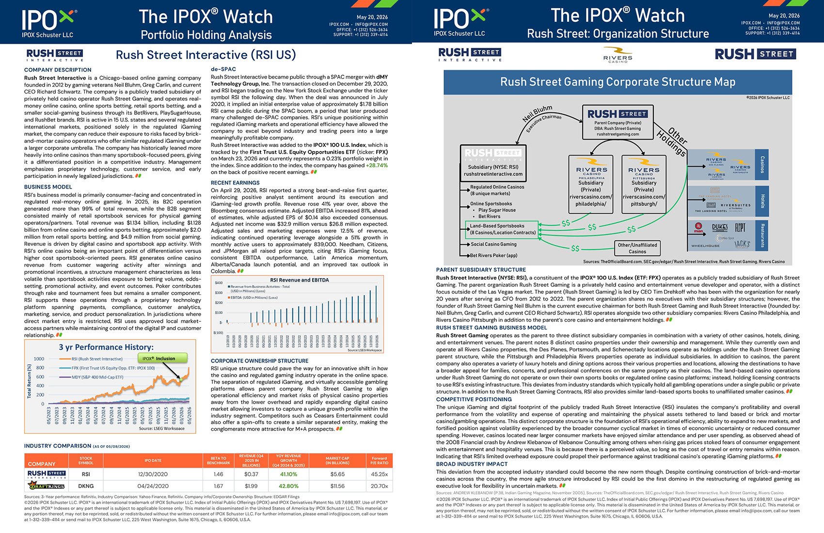 Front page of The IPOX® Watch: Rush Street Interactive