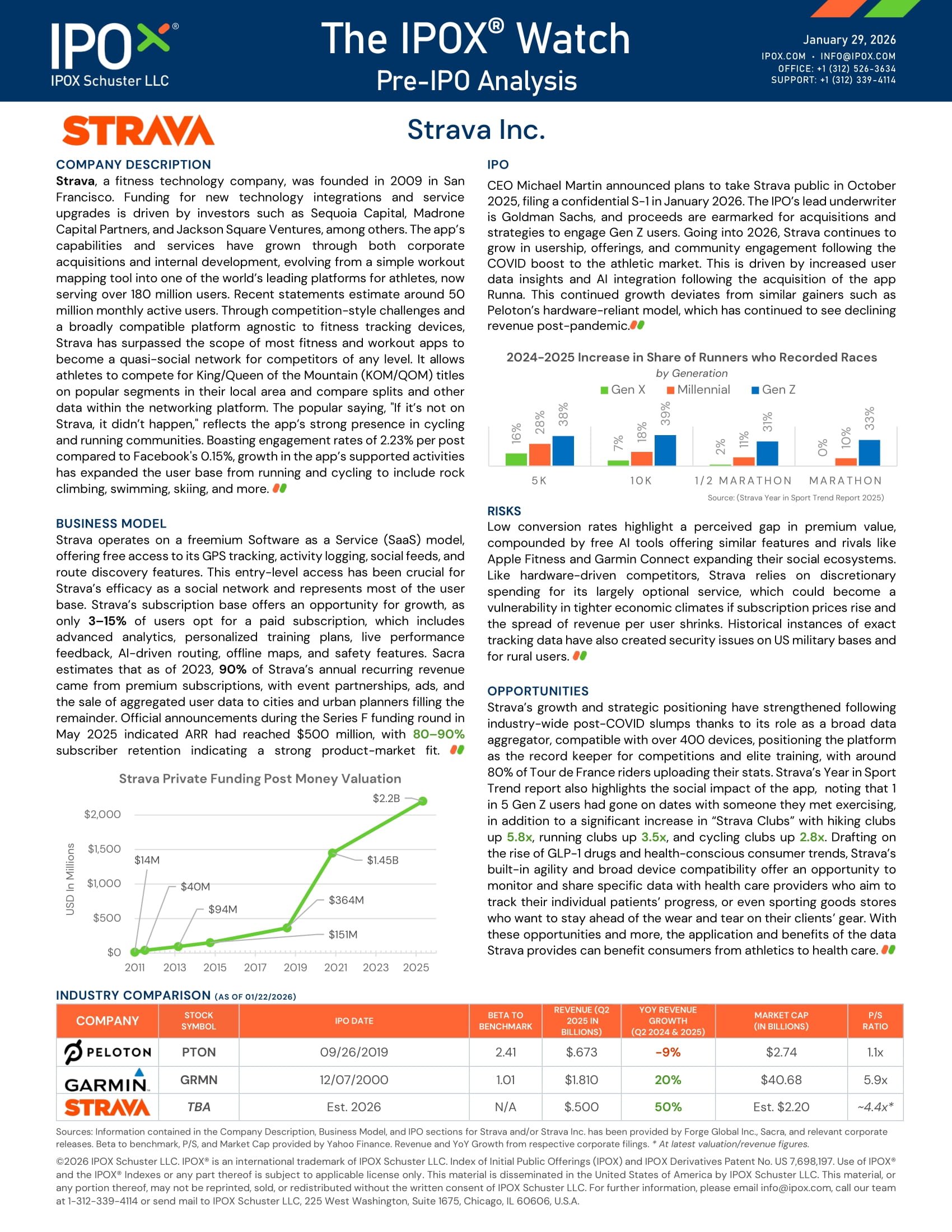 Front page of The IPOX® Watch - Pre-IPO Analysis: Strava