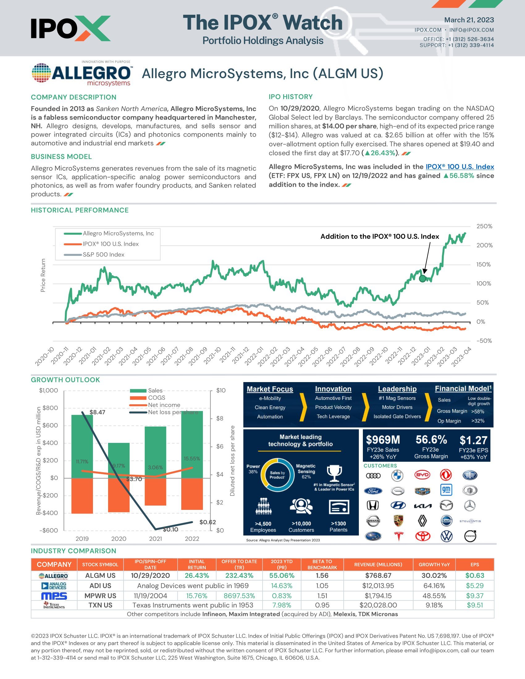 Front page of The IPOX® Watch: Allegro MicroSystems, Inc