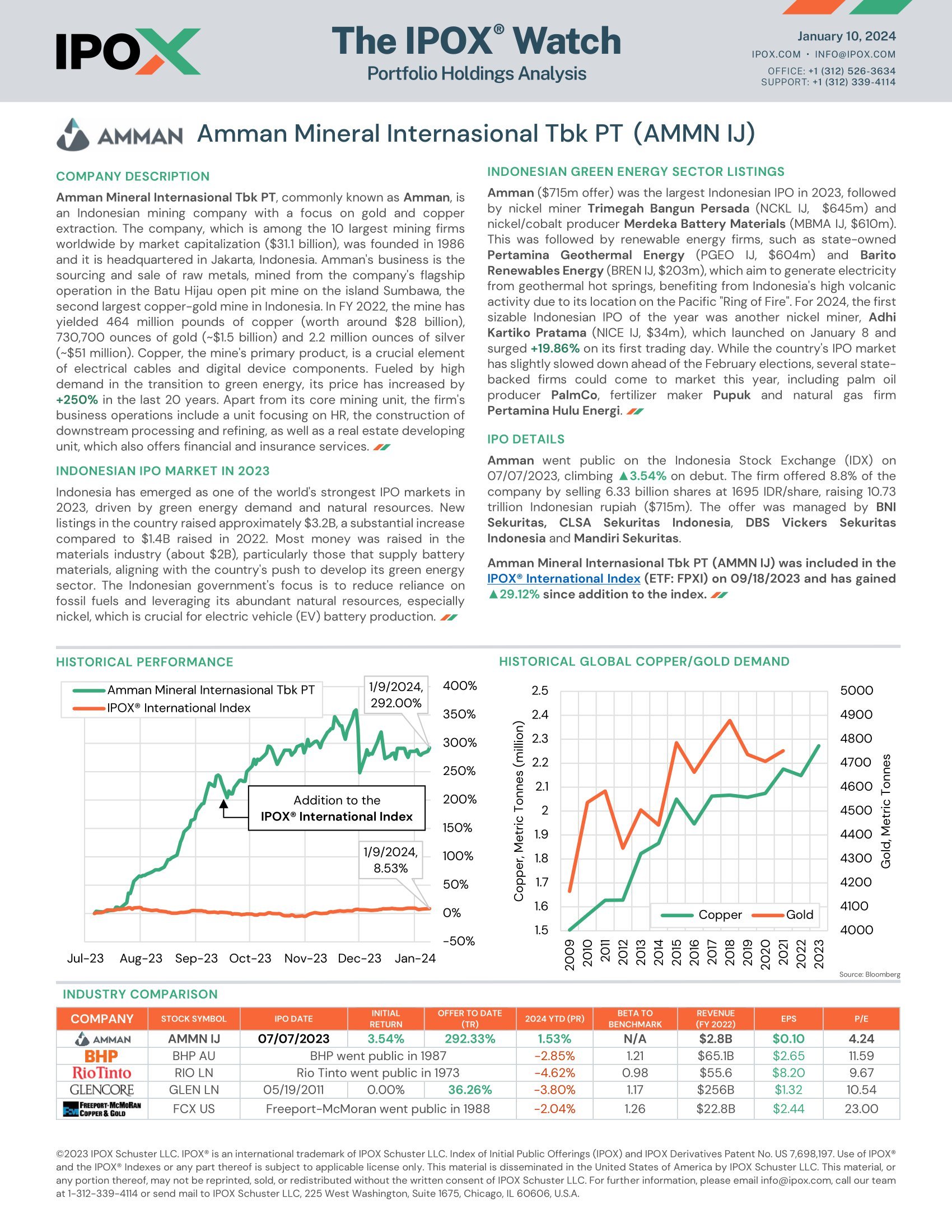 Front page of The IPOX® Watch: Amman (AMMN IJ)