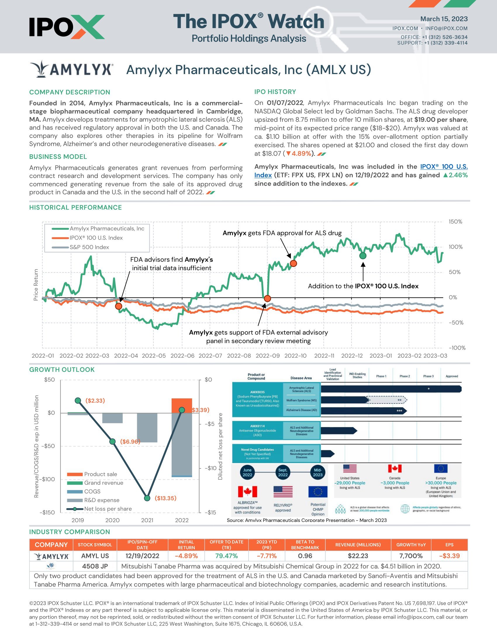 Front page of The IPOX® Watch: Amylyx Pharmaceuticals, Inc