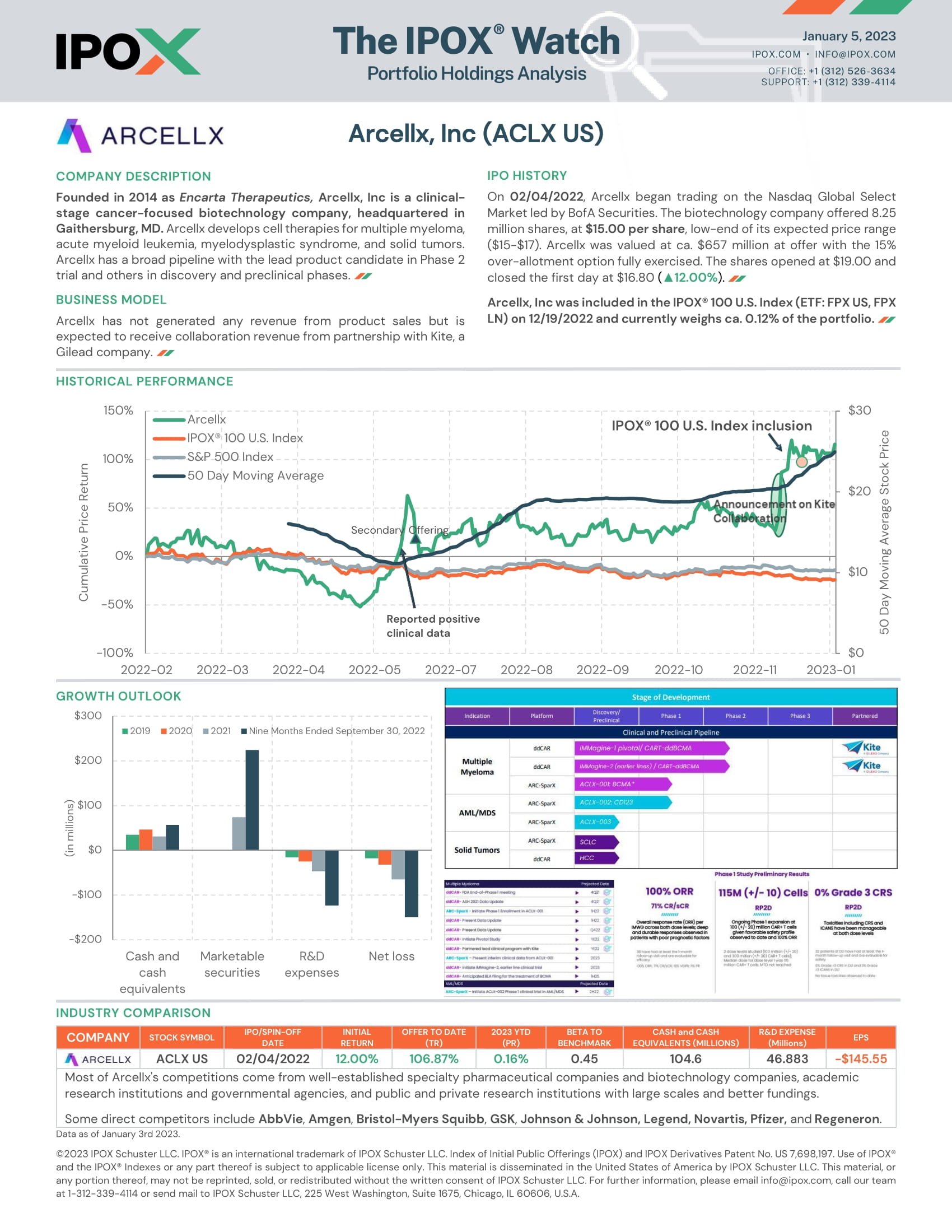Front page of The IPOX® Watch: Arcellx