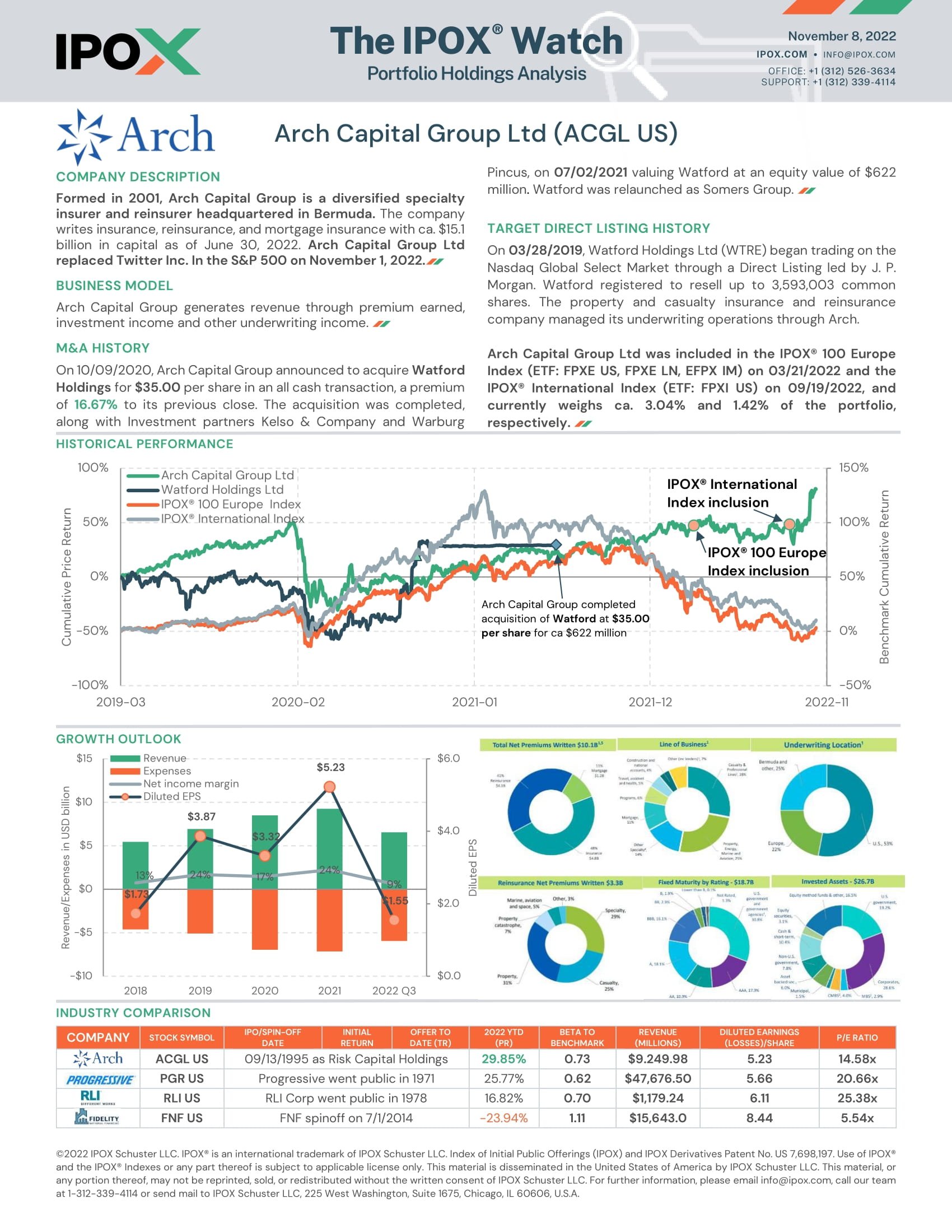 Front page of The IPOX® Watch: Arch Capital Group Ltd