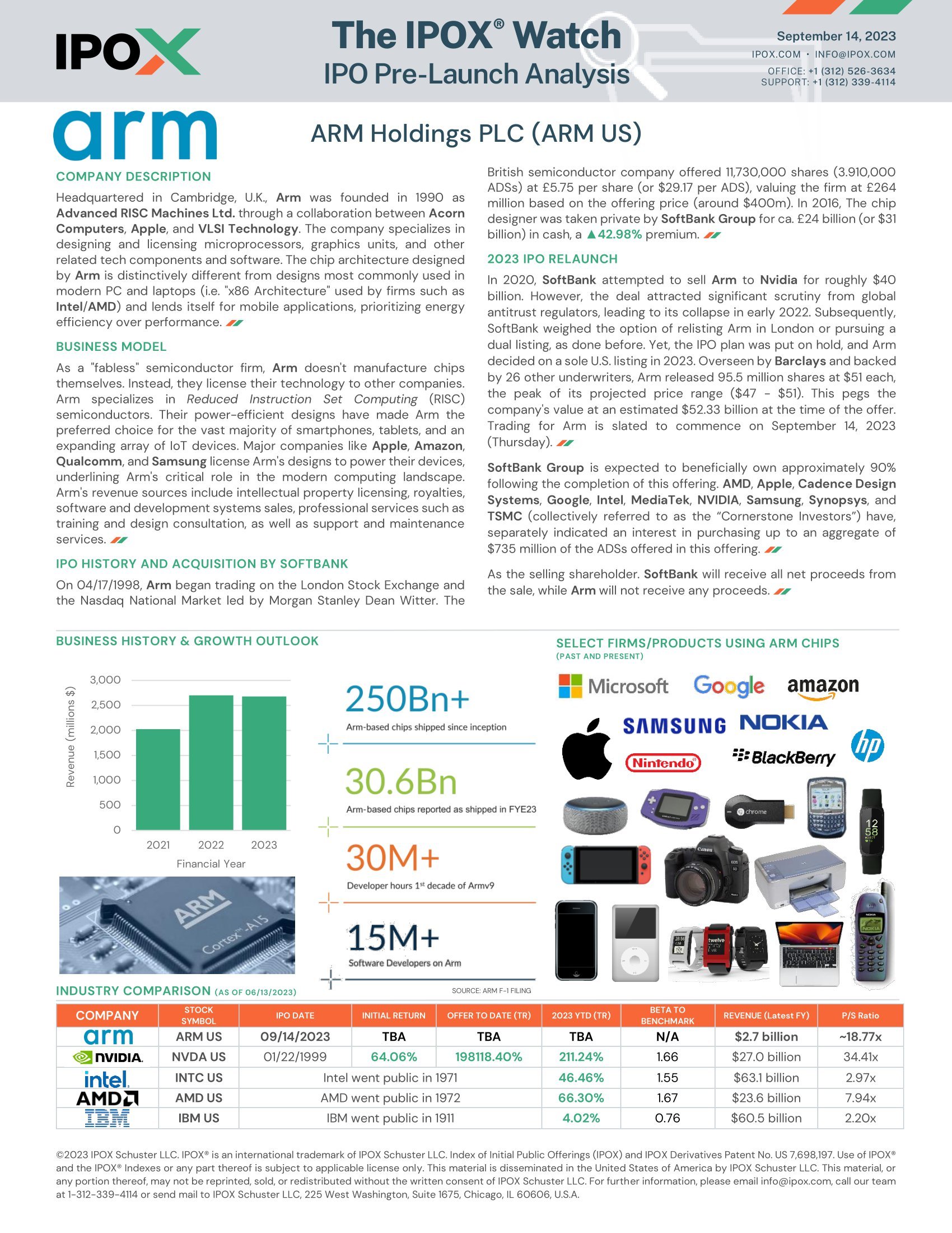 Front page of The IPOX® Watch - IPO Pre-Launch Analysis: Arm Holdings (ARM US)