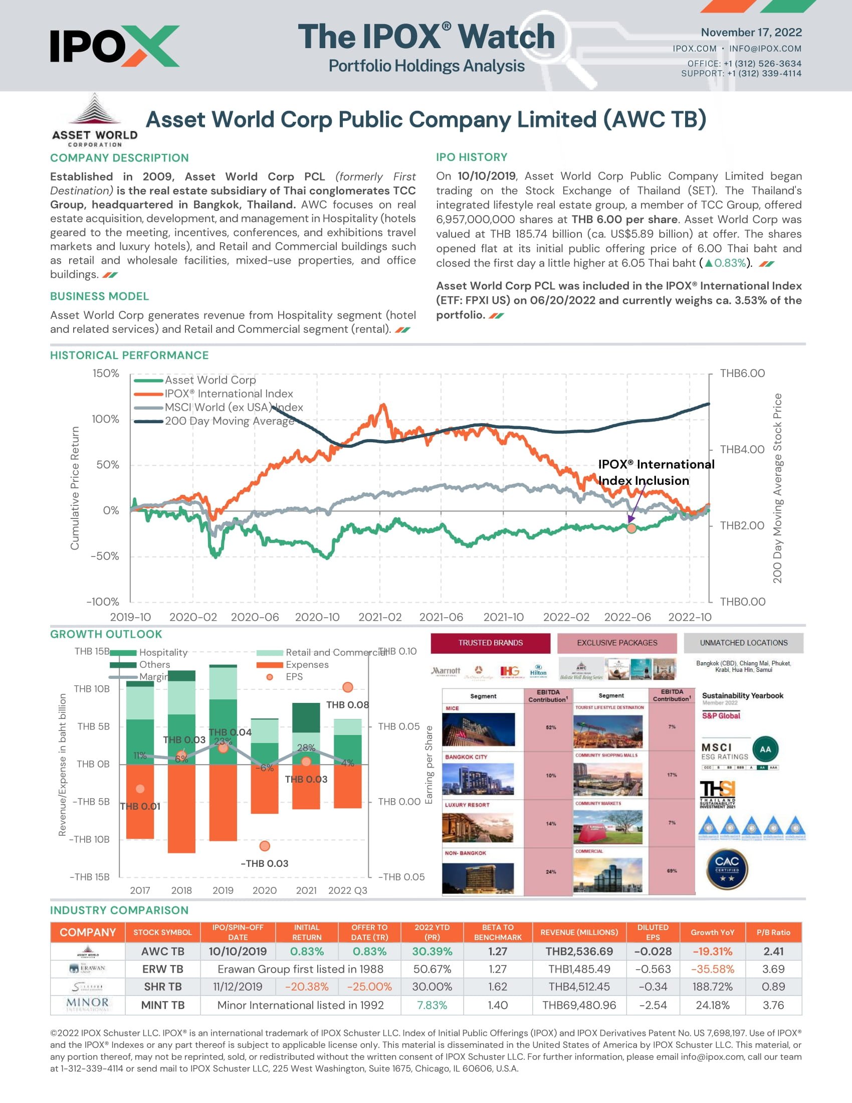 Front page of The IPOX® Watch: Asset World Corp