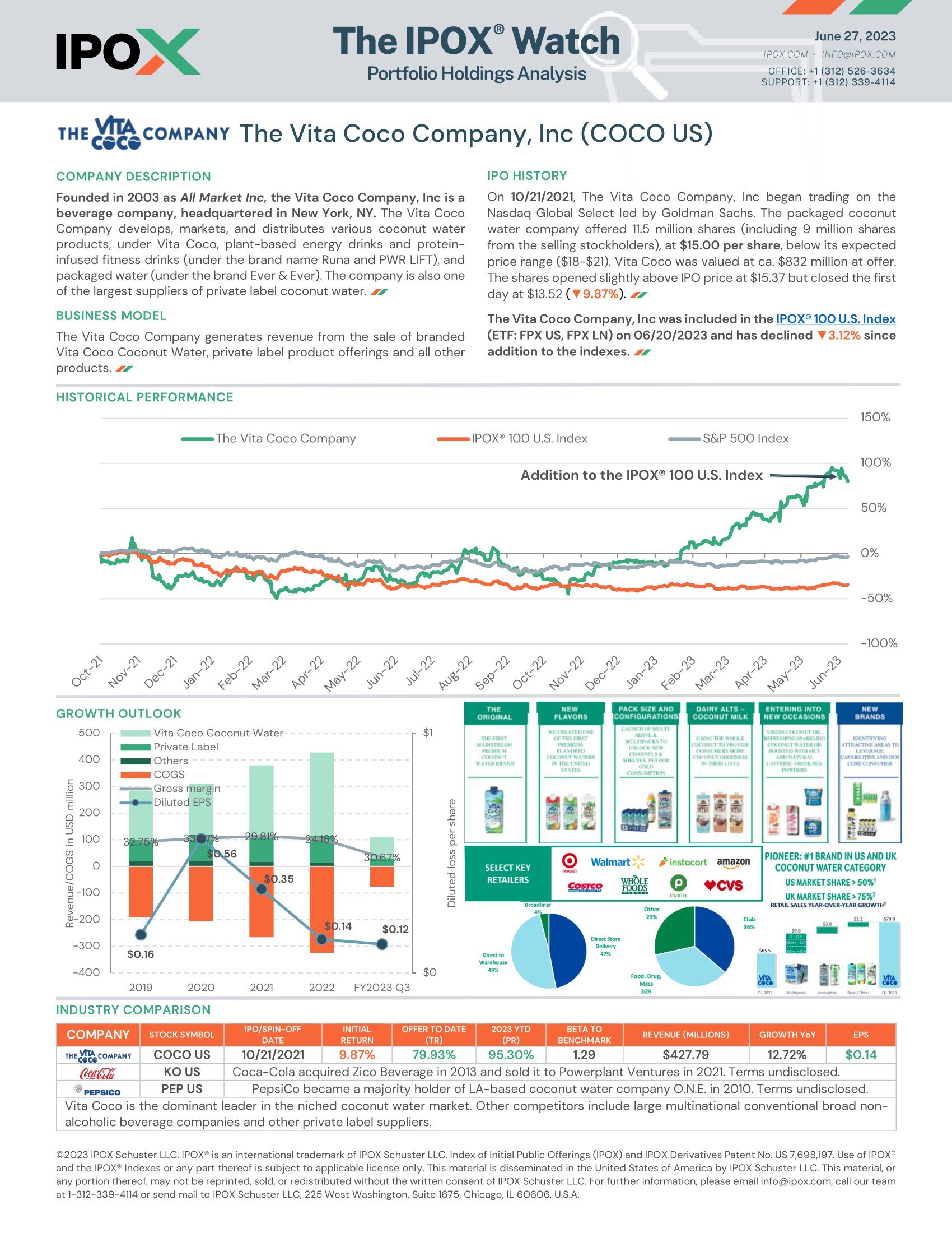 Front page of The IPOX® Watch: The Vita Coco Company (COCO US)