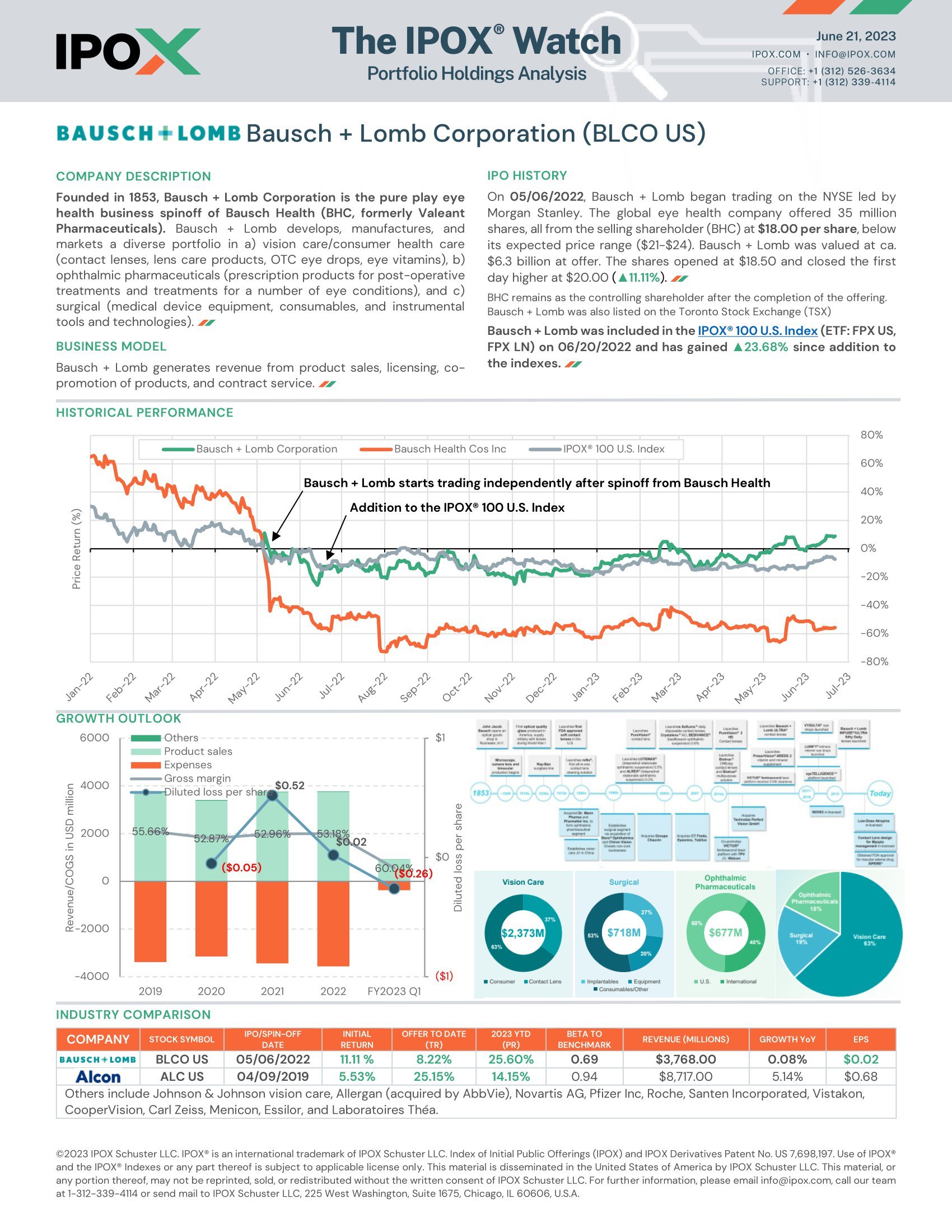 Front page of The IPOX® Watch: Bausch + Lomb (BLCO US)