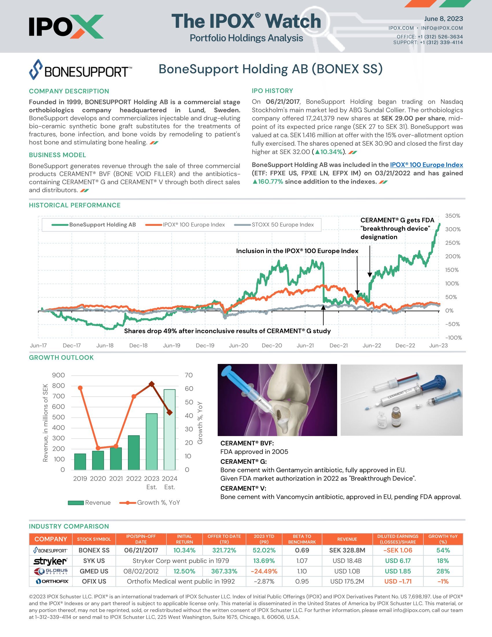 Front page of The IPOX® Watch: BoneSupport Holding AB (BONEX SS)
