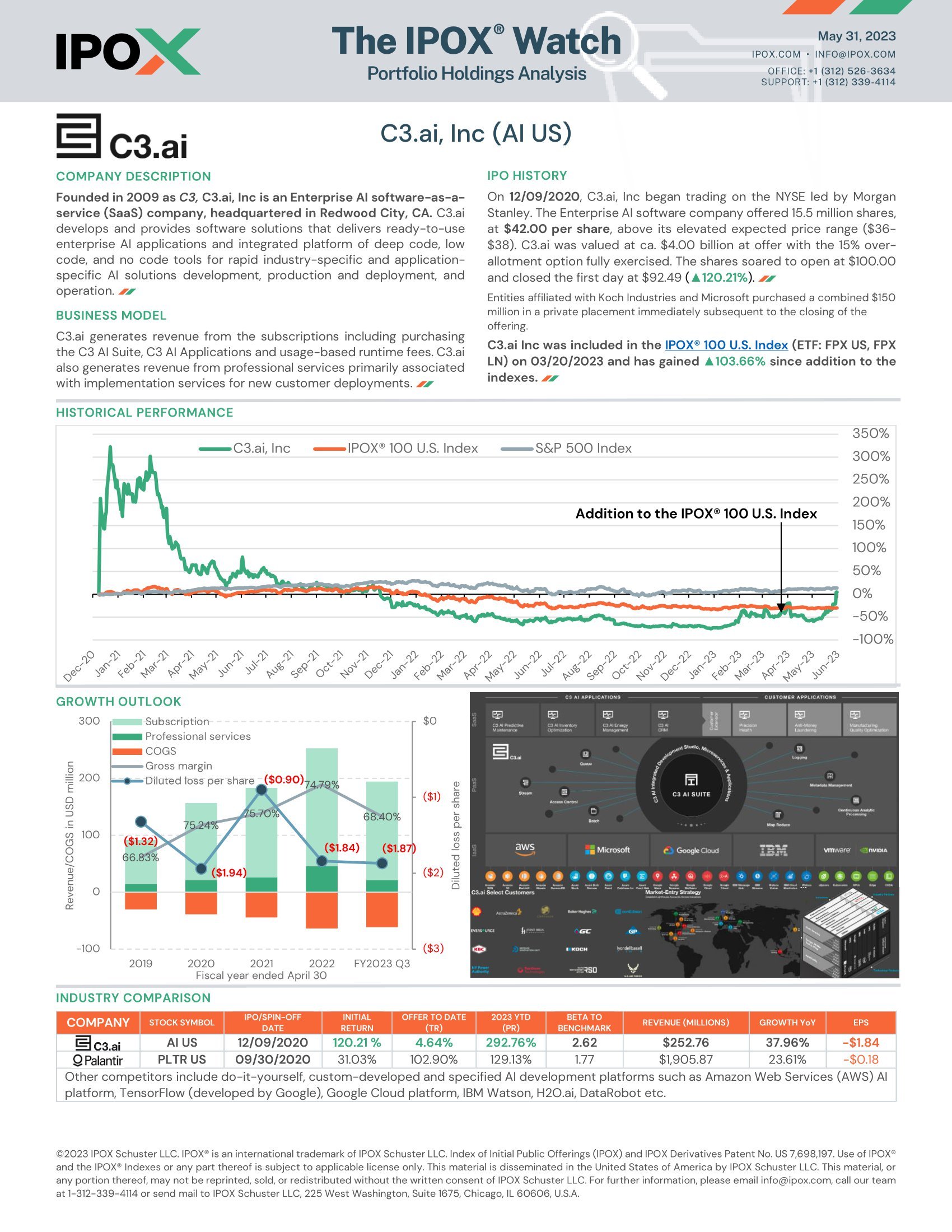 Front page of The IPOX® Watch: C3.ai (AI US)