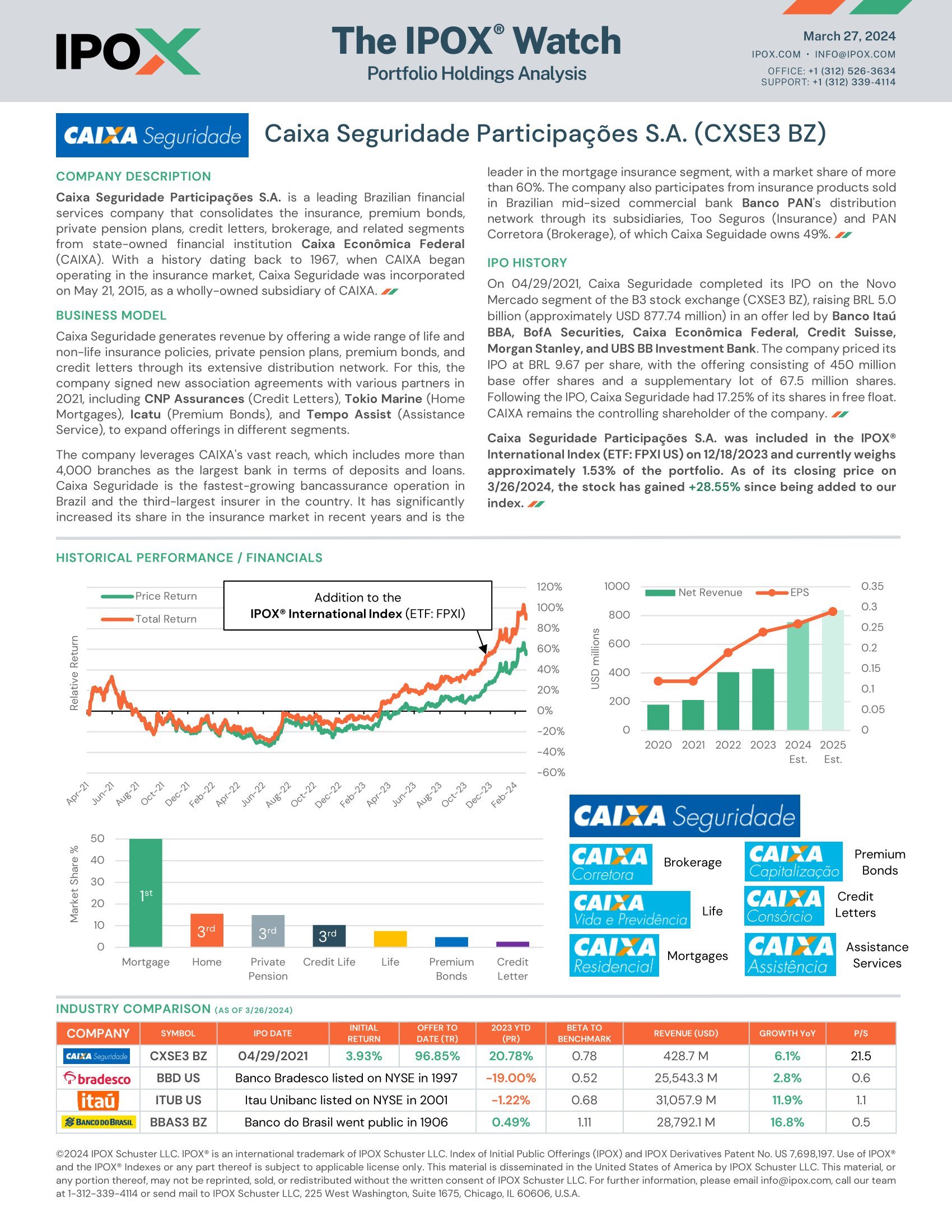 Front page of The IPOX® Watch: Caixa Seguridade Participações S.A.