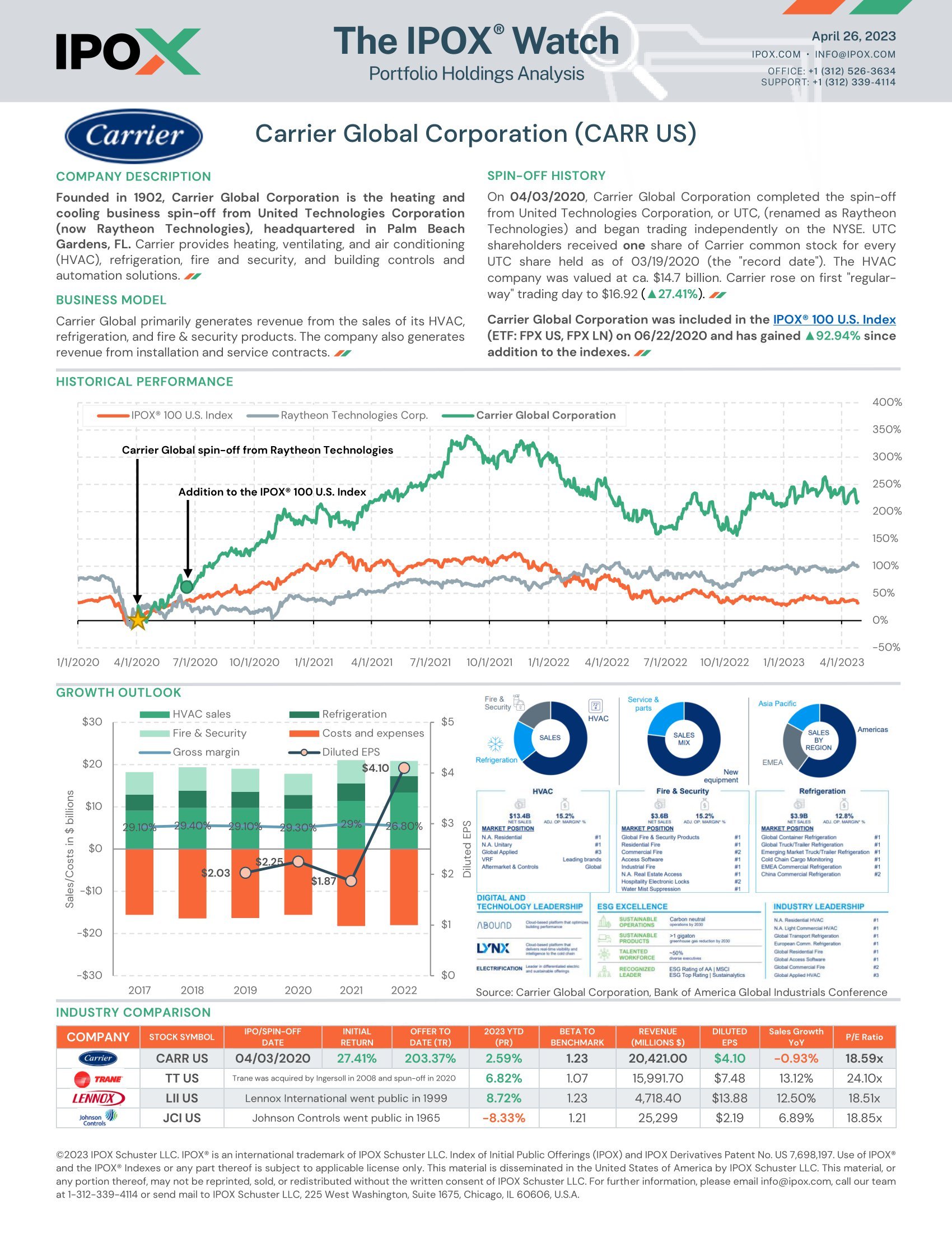 Front page of The IPOX® Watch: Carrier Global Corp.
