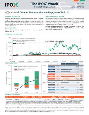 Front page of The IPOX® Watch - Cerevel Therapeutics