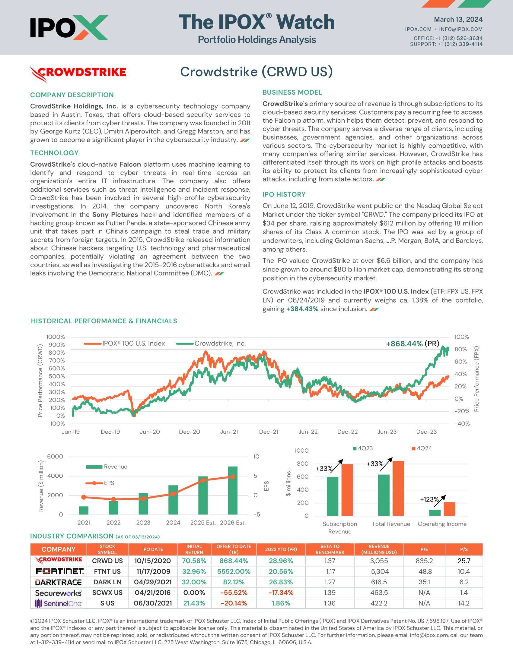Front page of The IPOX® Watch: CrowdStrike Holdings, Inc.