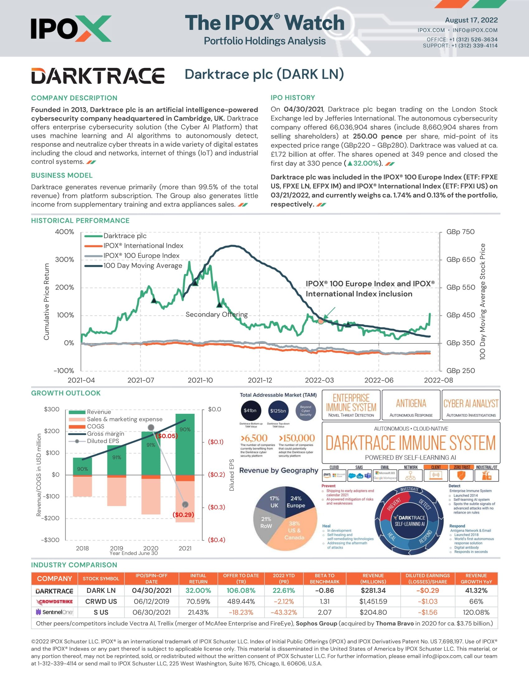 Front page of The IPOX® Watch - Darktrace