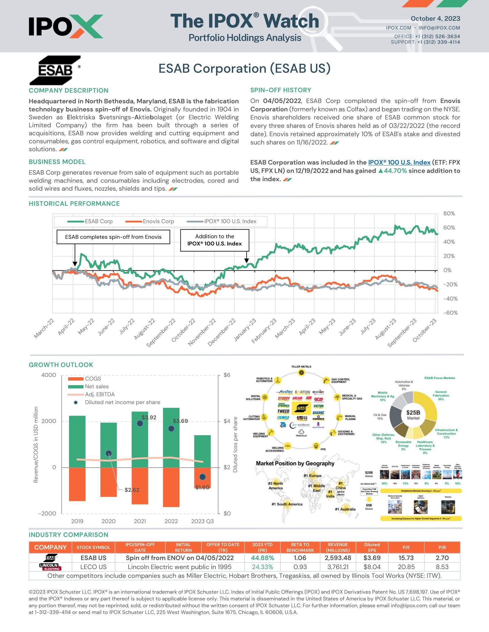 Front page of The IPOX® Watch: ESAB Corp (ESAB US)