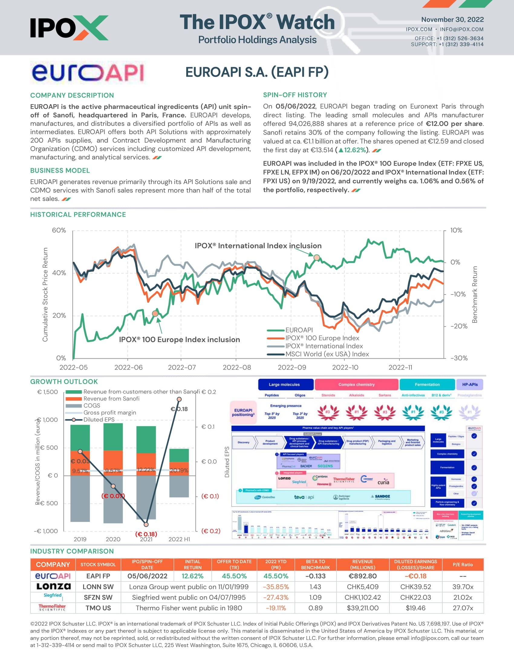 Front page of The IPOX® Watch: EUROAPI