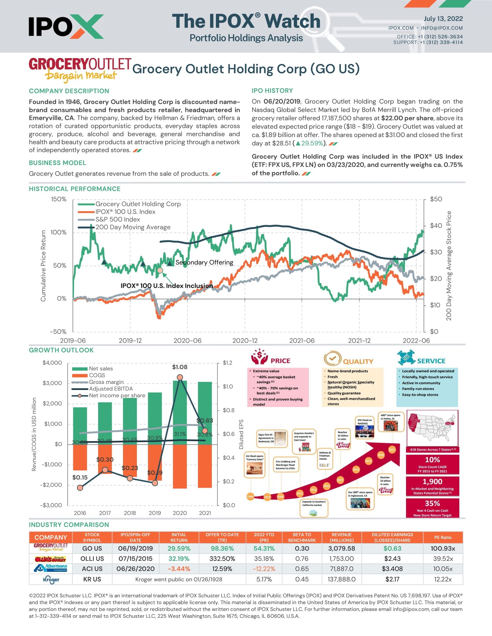 Front page of The IPOX® Watch - Grocery Outlet Holding Corp