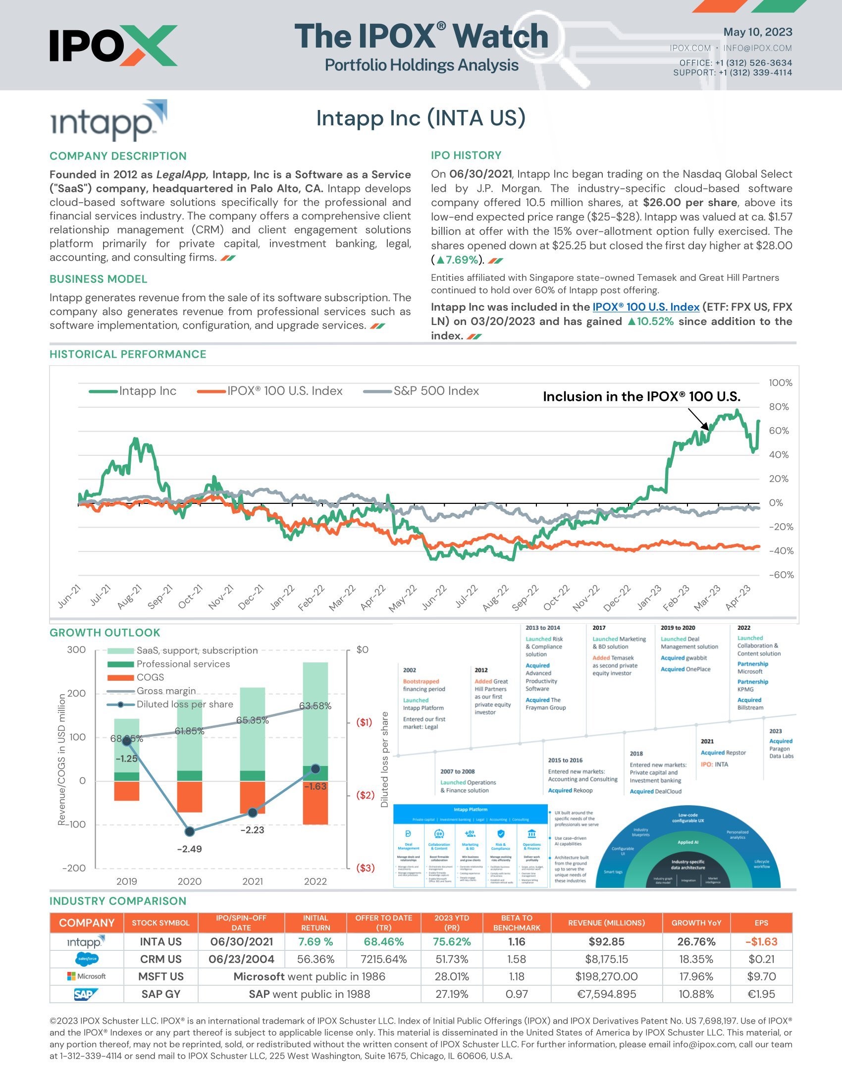 Front page of The IPOX® Watch: Intapp Inc
