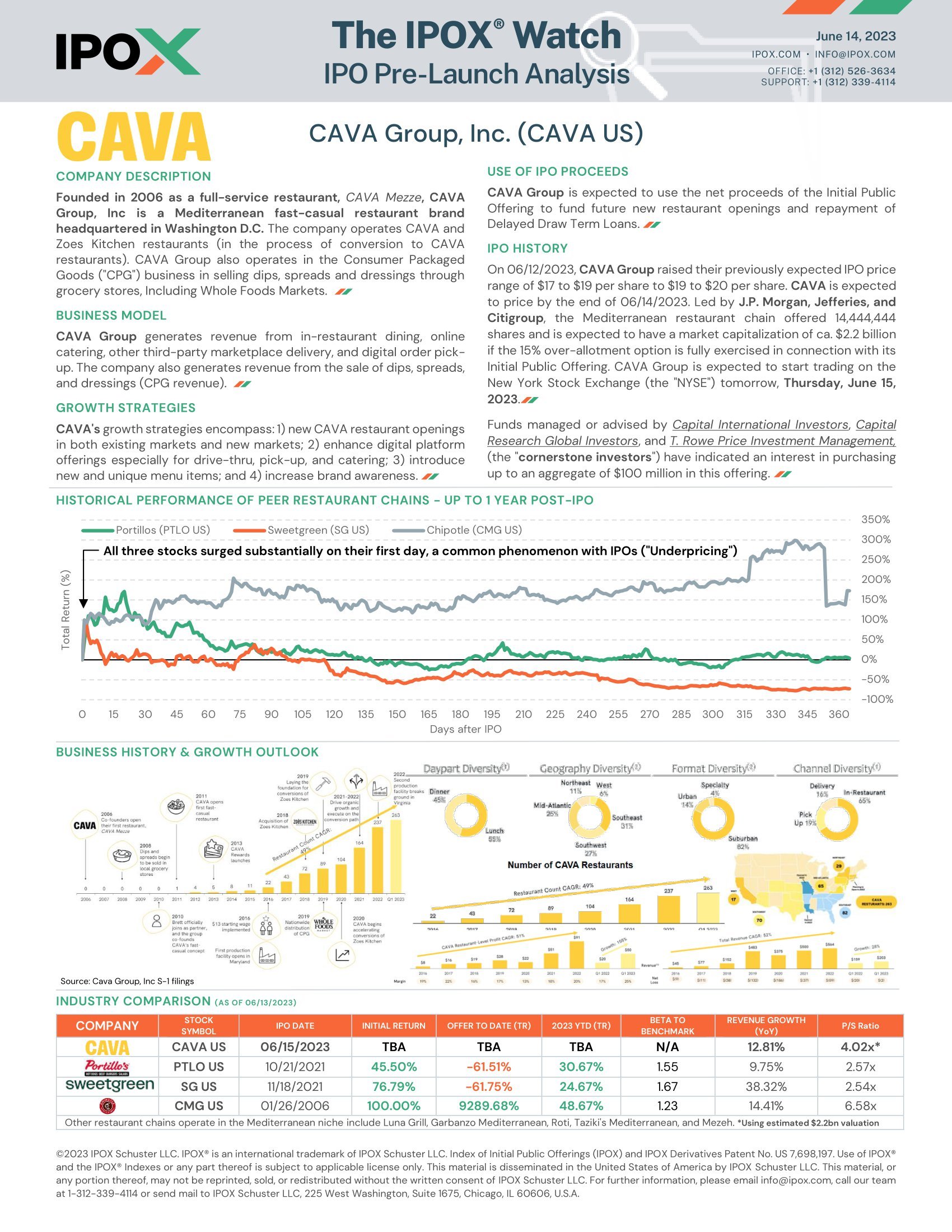Front page of The IPOX® Watch - IPO Pre-Launch Analysis: Cava Group, Inc.