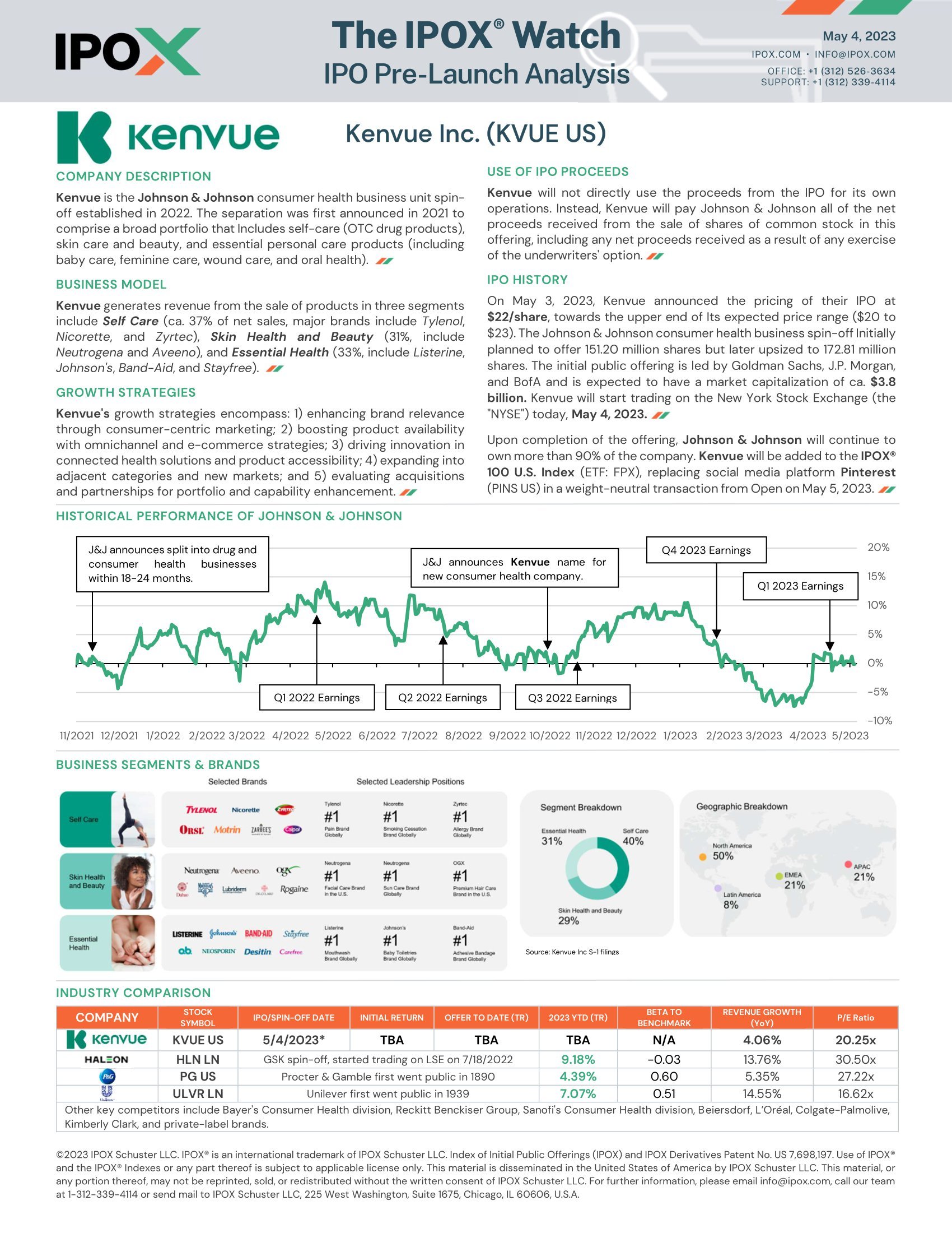 Front page of The IPOX® Watch - IPO Pre-Launch Analysis: Kenvue Inc.
