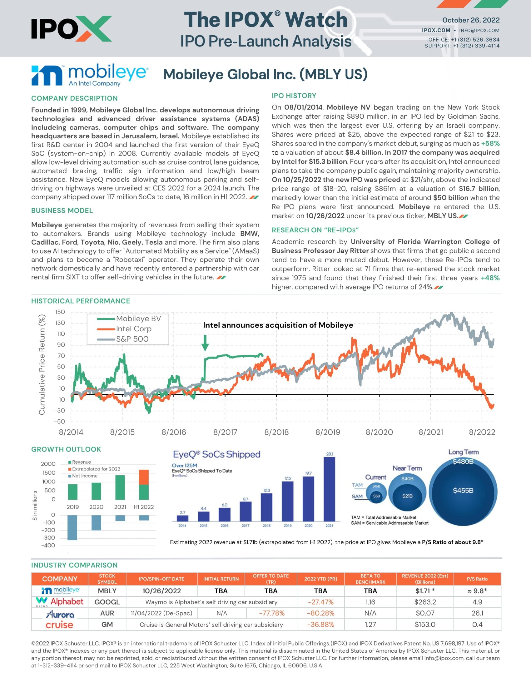 Front page of The IPOX® Watch - IPO Pre-Launch Analysis: Mobileye