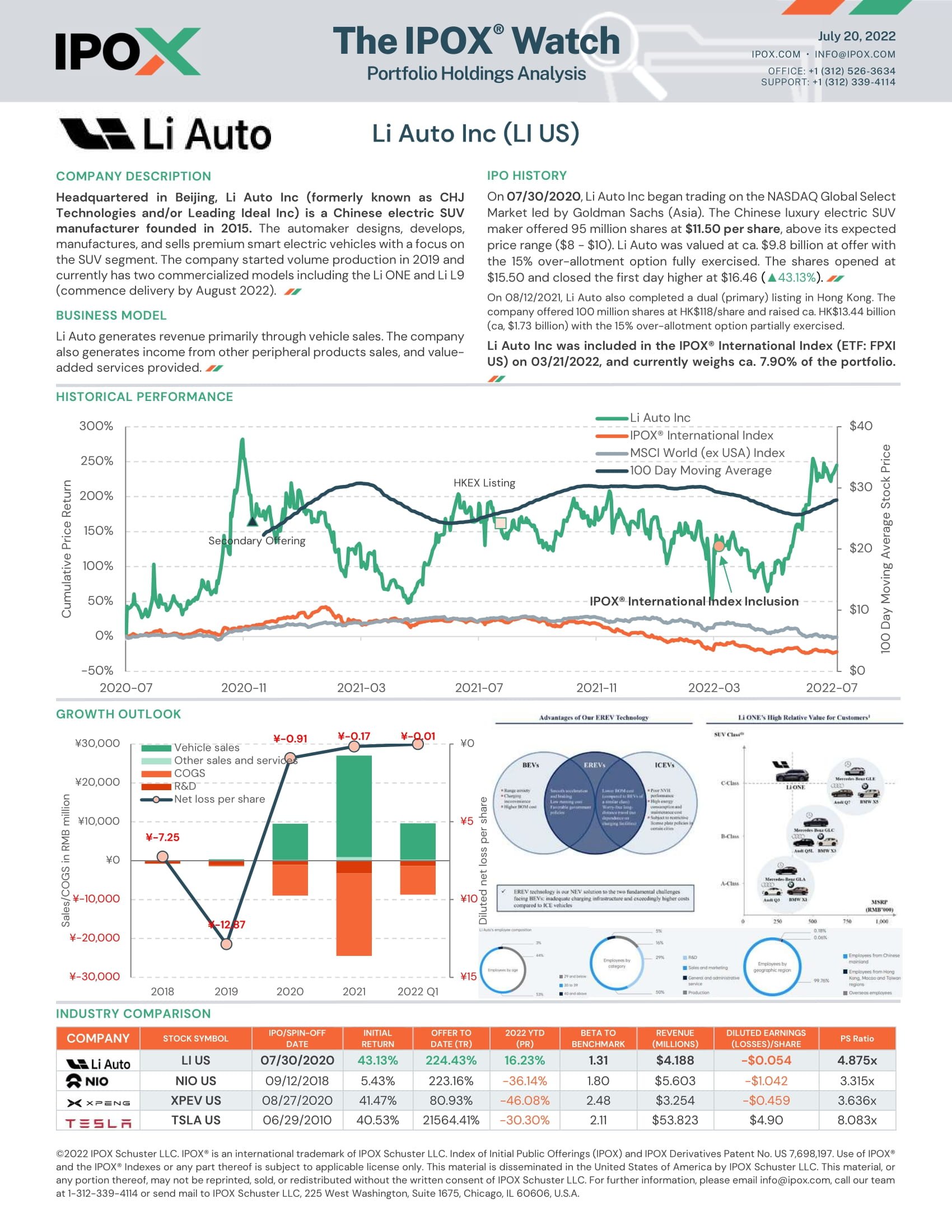 Front page of The IPOX® Watch - Li Auto