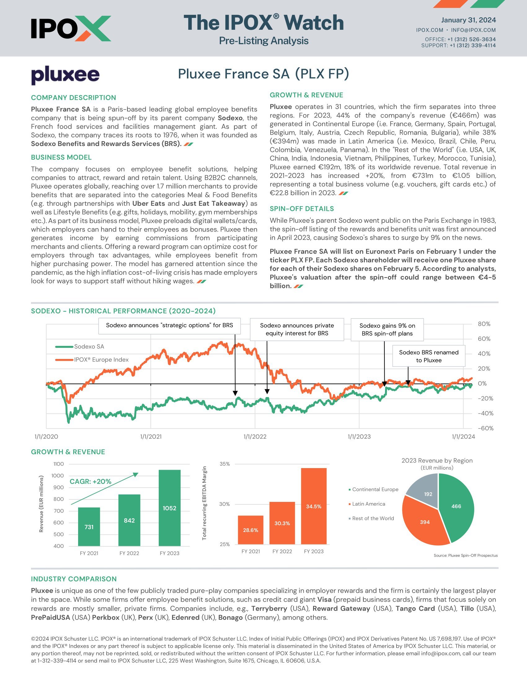 Front page of The IPOX® Watch - Pre-Launch Analysis: Pluxee
