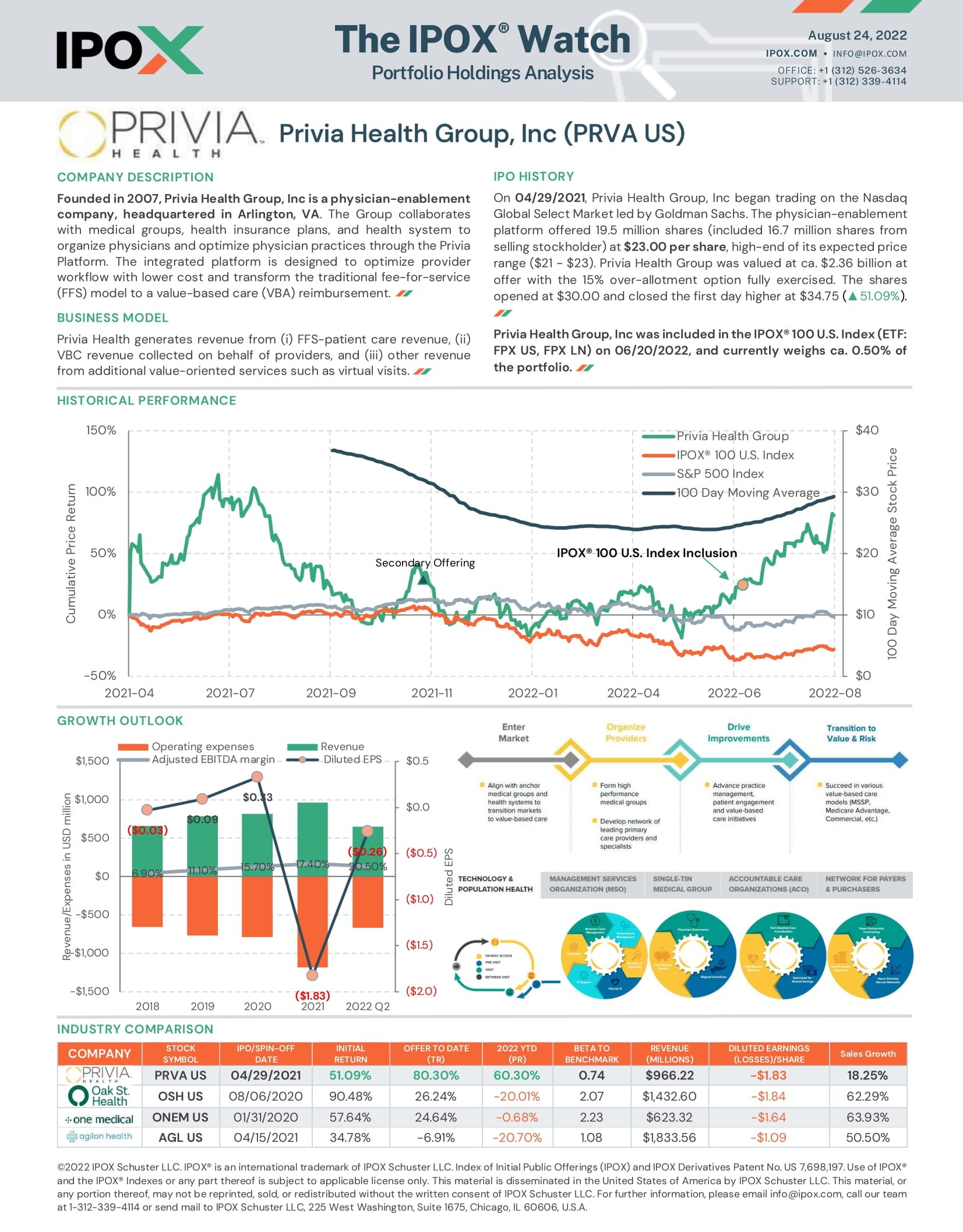 Front page of The IPOX® Watch - Privia Health Group