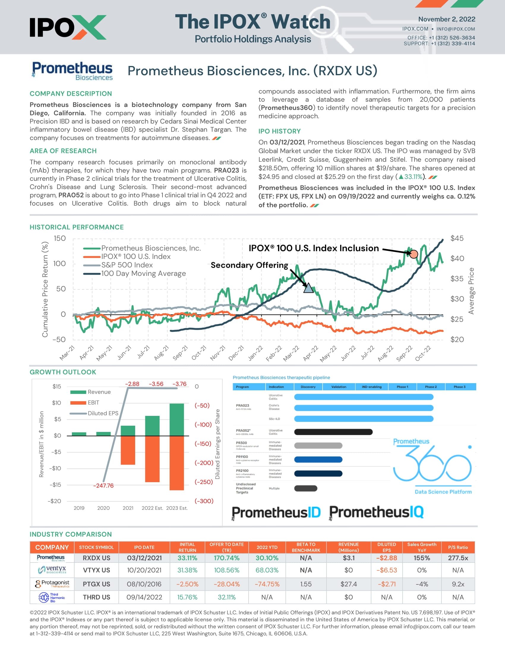 Front page of The IPOX® Watch: Prometheus Biosciences