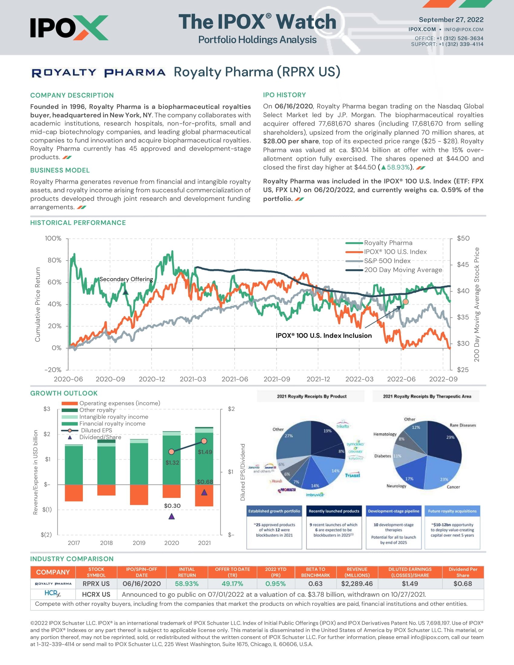 Front page of The IPOX® Watch: Royalty Pharma